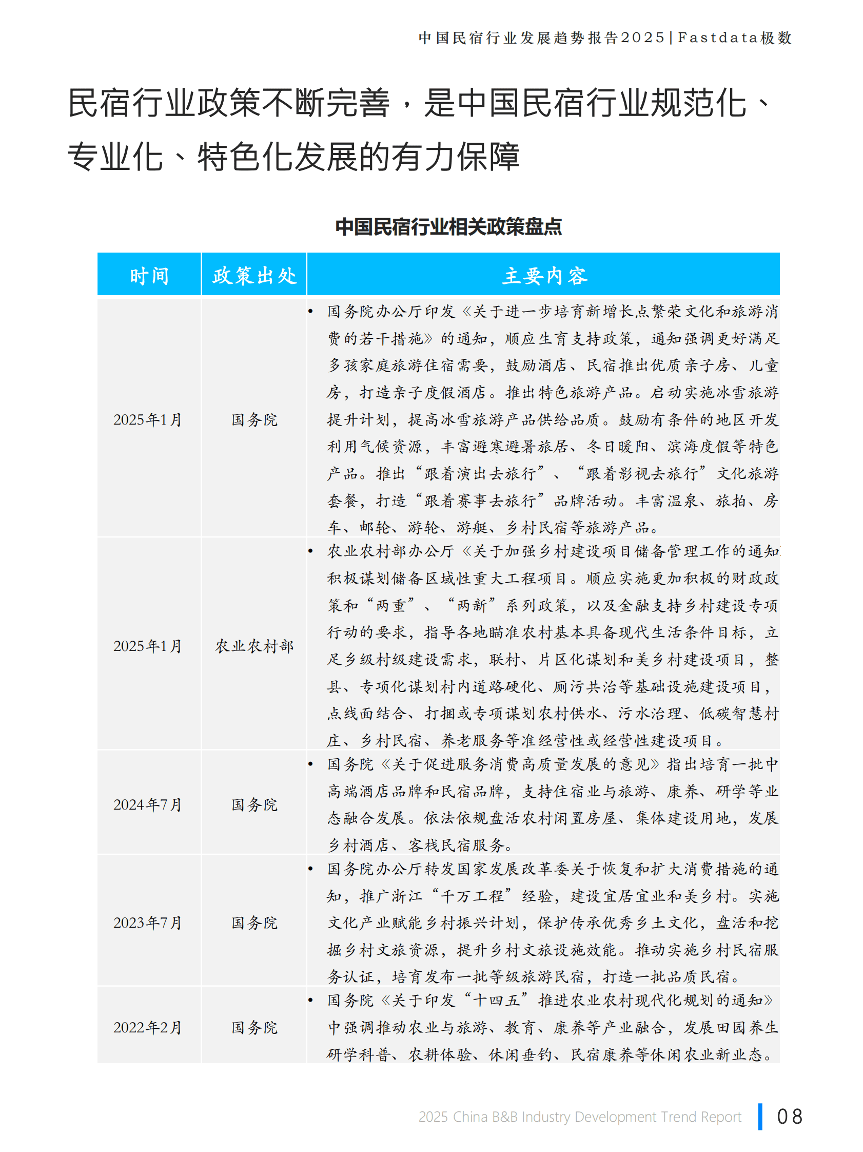 Fastdata极数：2025年中国民宿行业发展趋势报告 第8页