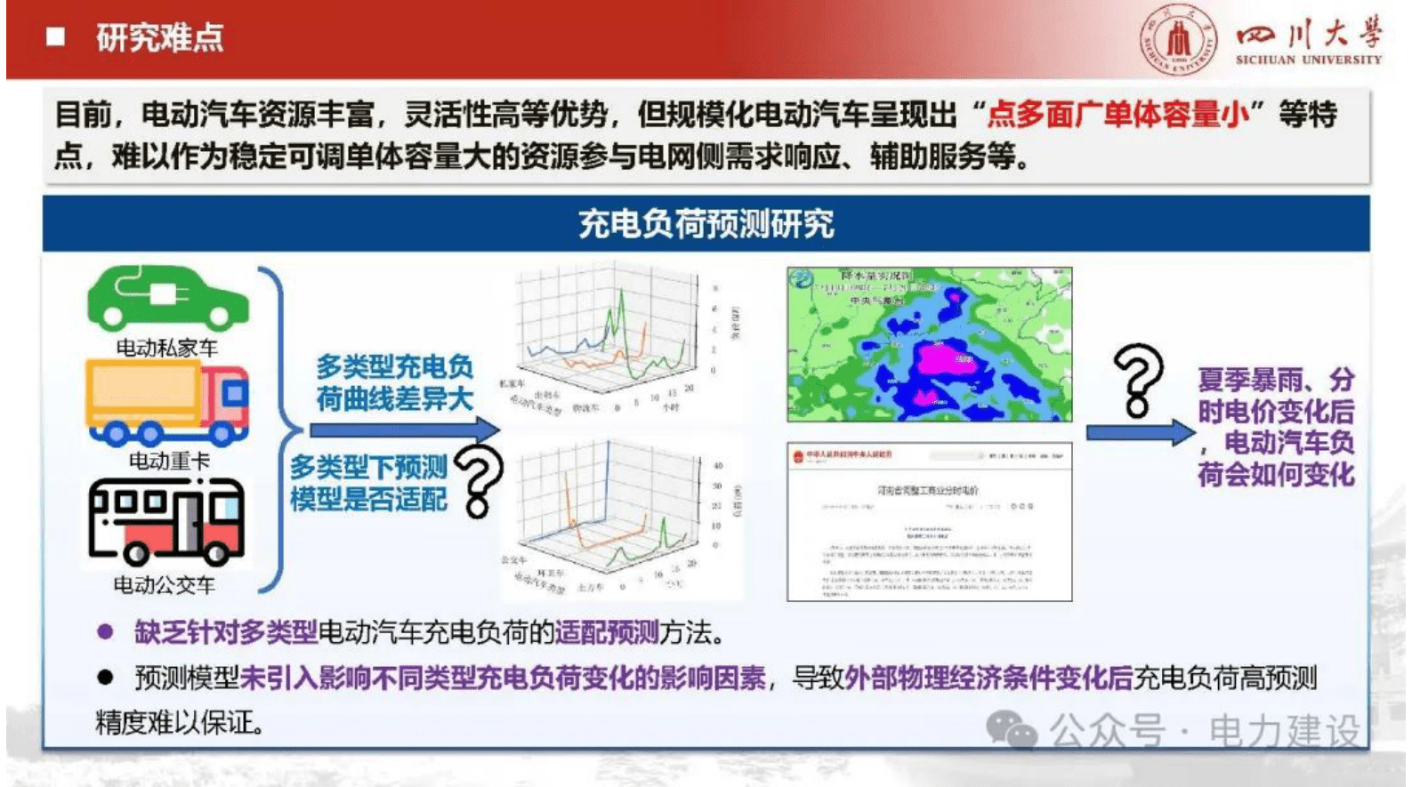 四川大学（向月）：2025年电动汽车充电负荷预测与聚合评估报告 第5页