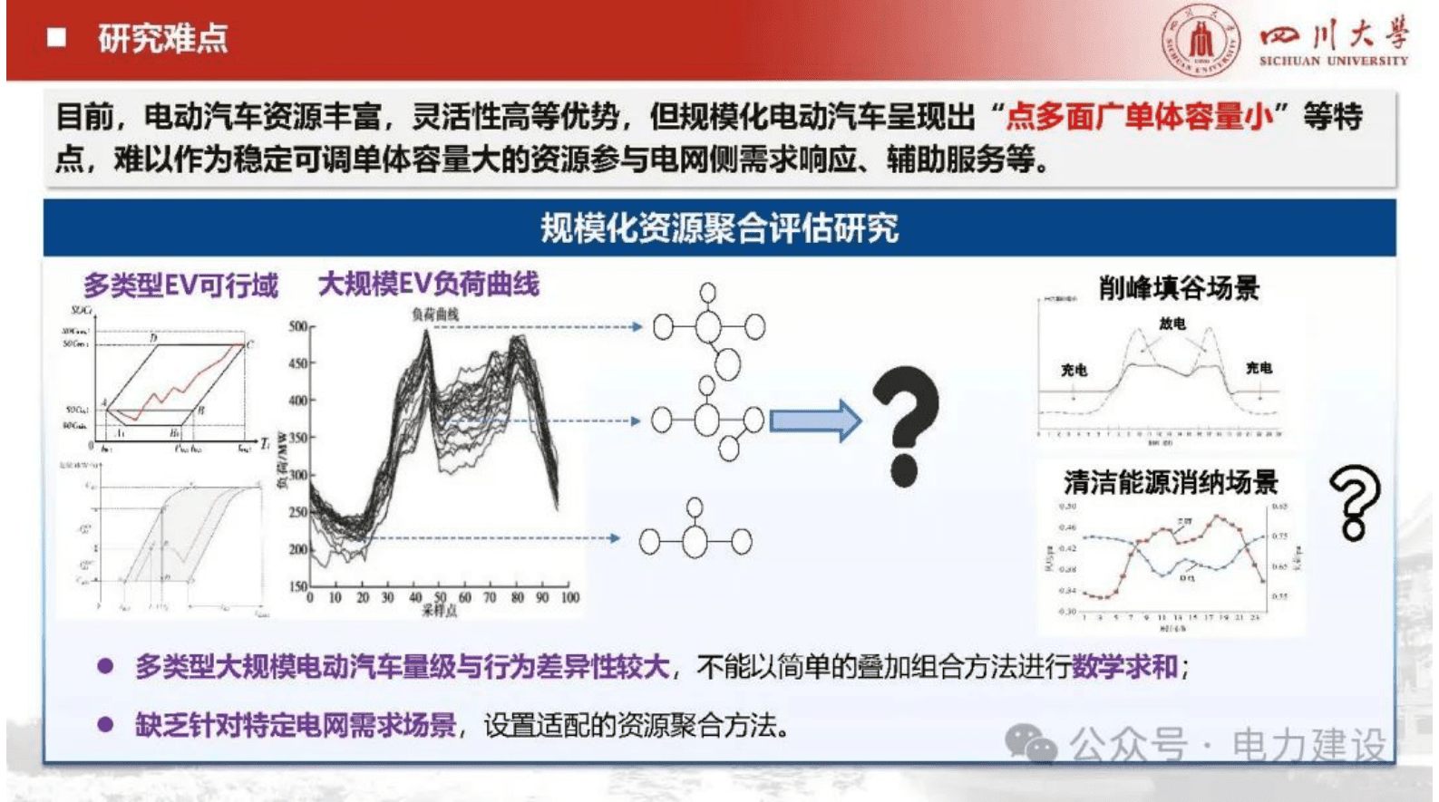 四川大学（向月）：2025年电动汽车充电负荷预测与聚合评估报告 第6页
