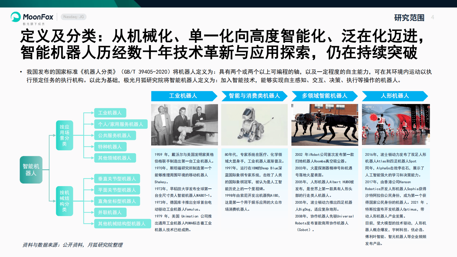 极光大数据：2025智能机器人行业产业研究报告 第4页