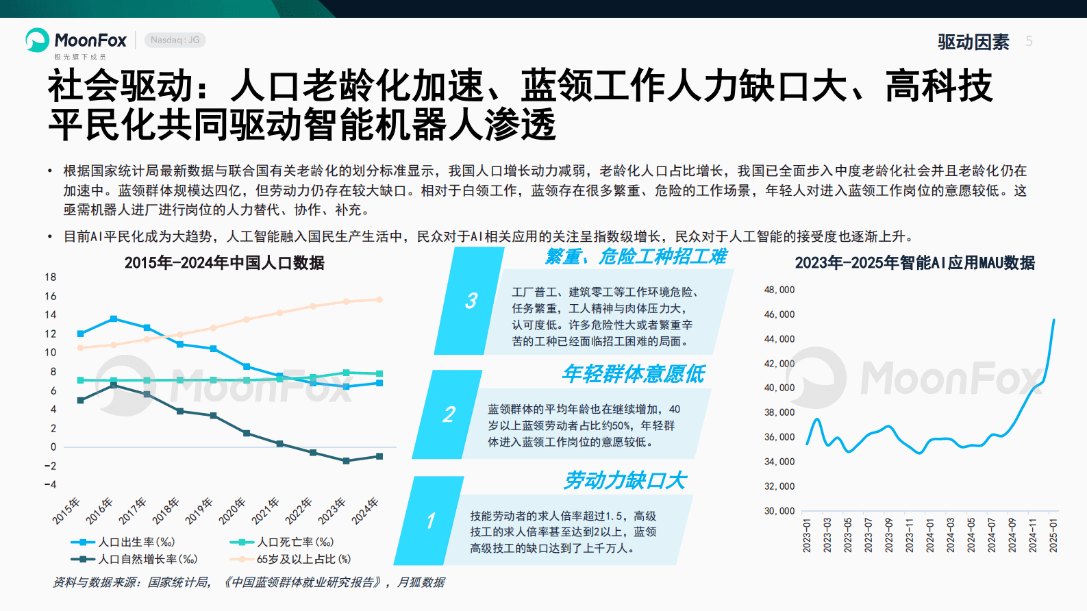 极光大数据：2025智能机器人行业产业研究报告 第5页