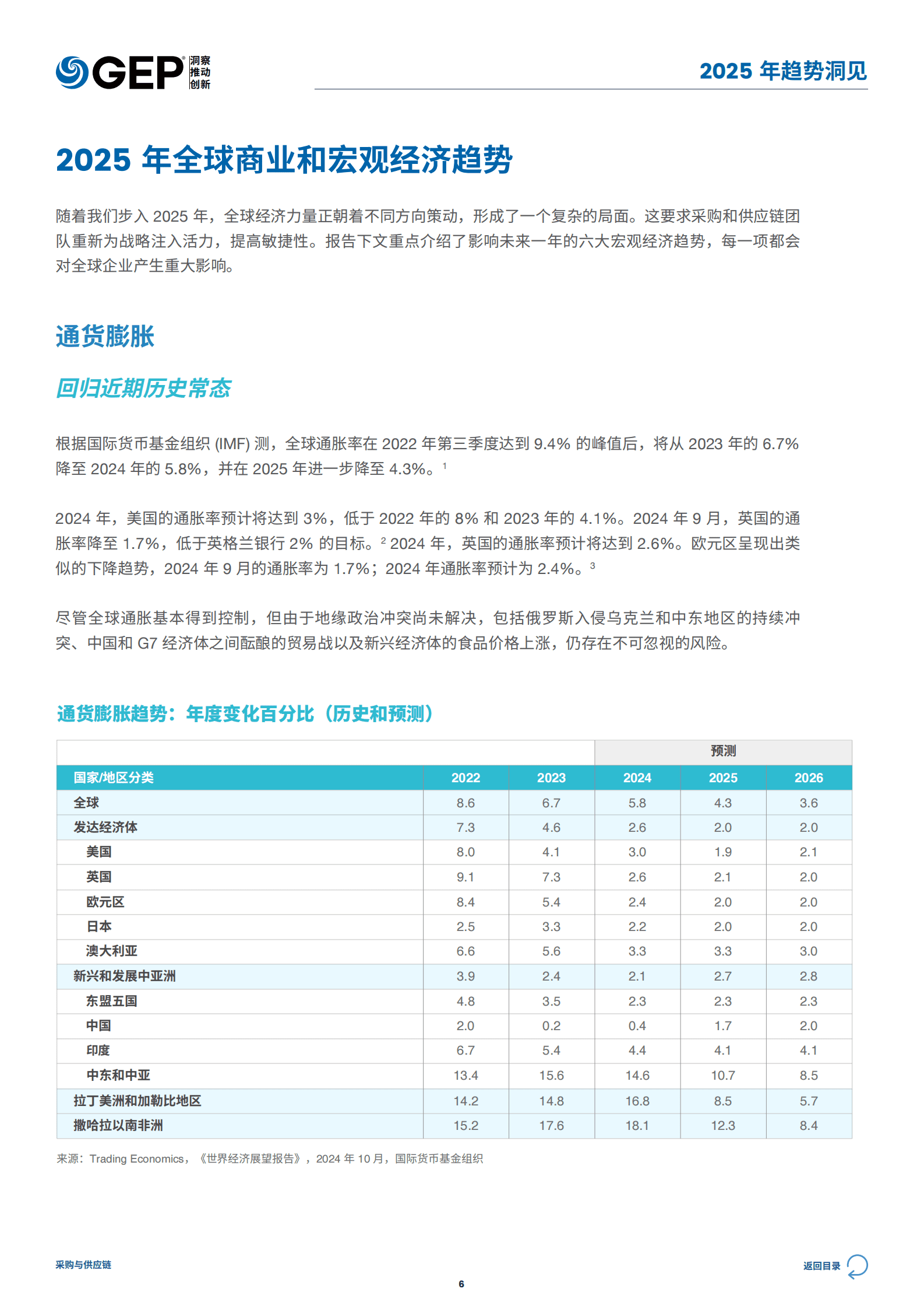 GEP：2025年采购与供应链趋势洞见报告 第6页
