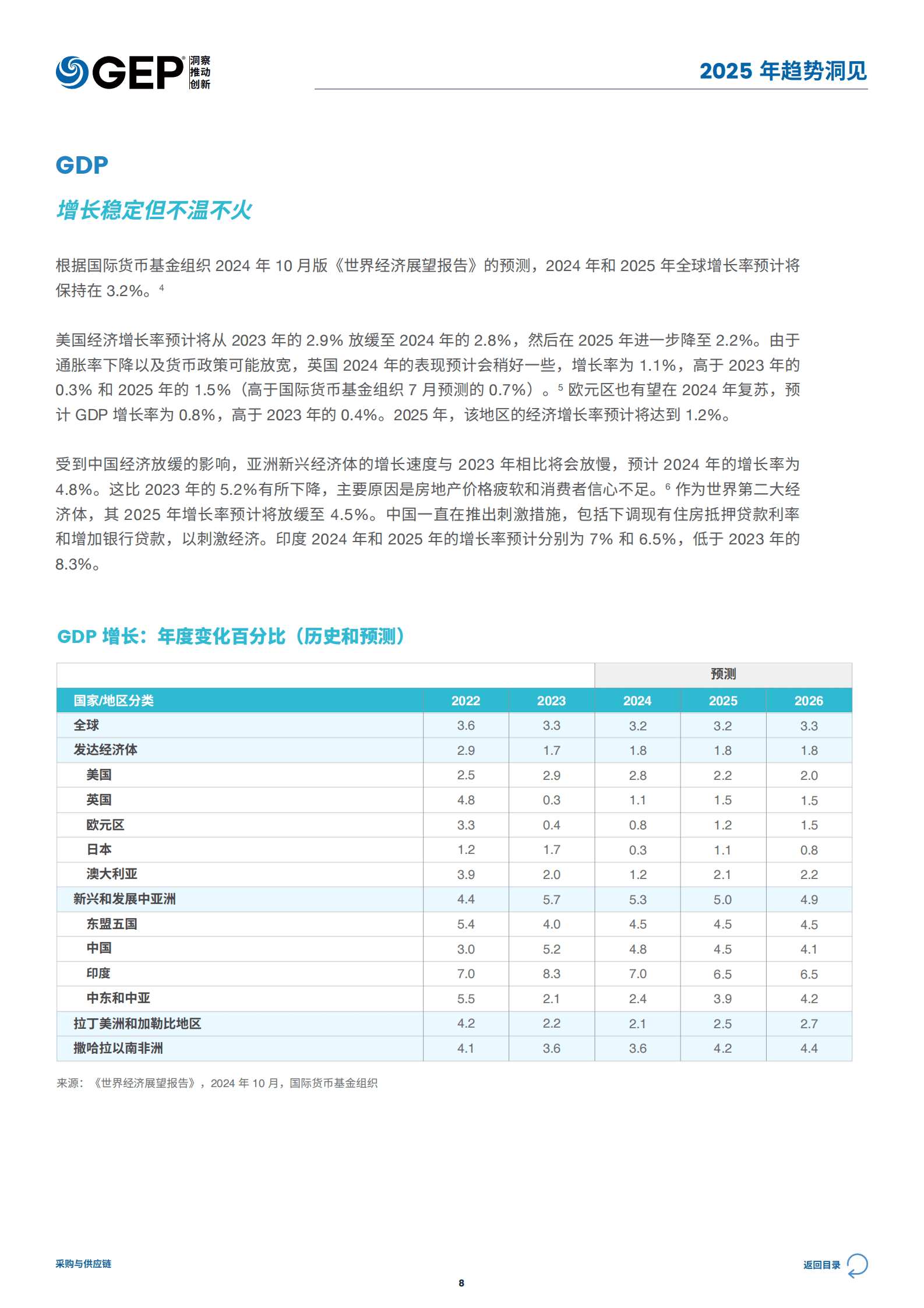 GEP：2025年采购与供应链趋势洞见报告 第8页