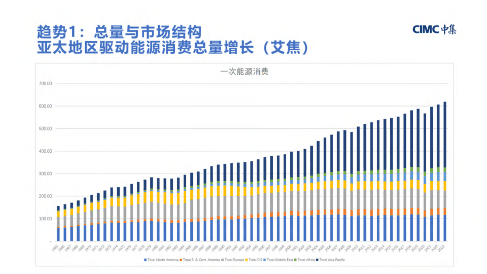 中集集团（郑贤玲）：2024年十五五能源发展展望报告 第3页