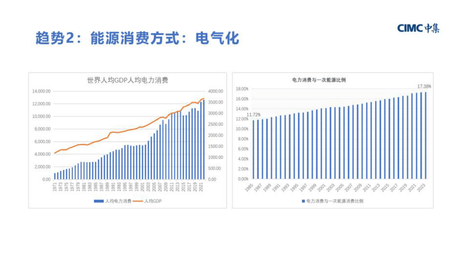 中集集团（郑贤玲）：2024年十五五能源发展展望报告 第4页