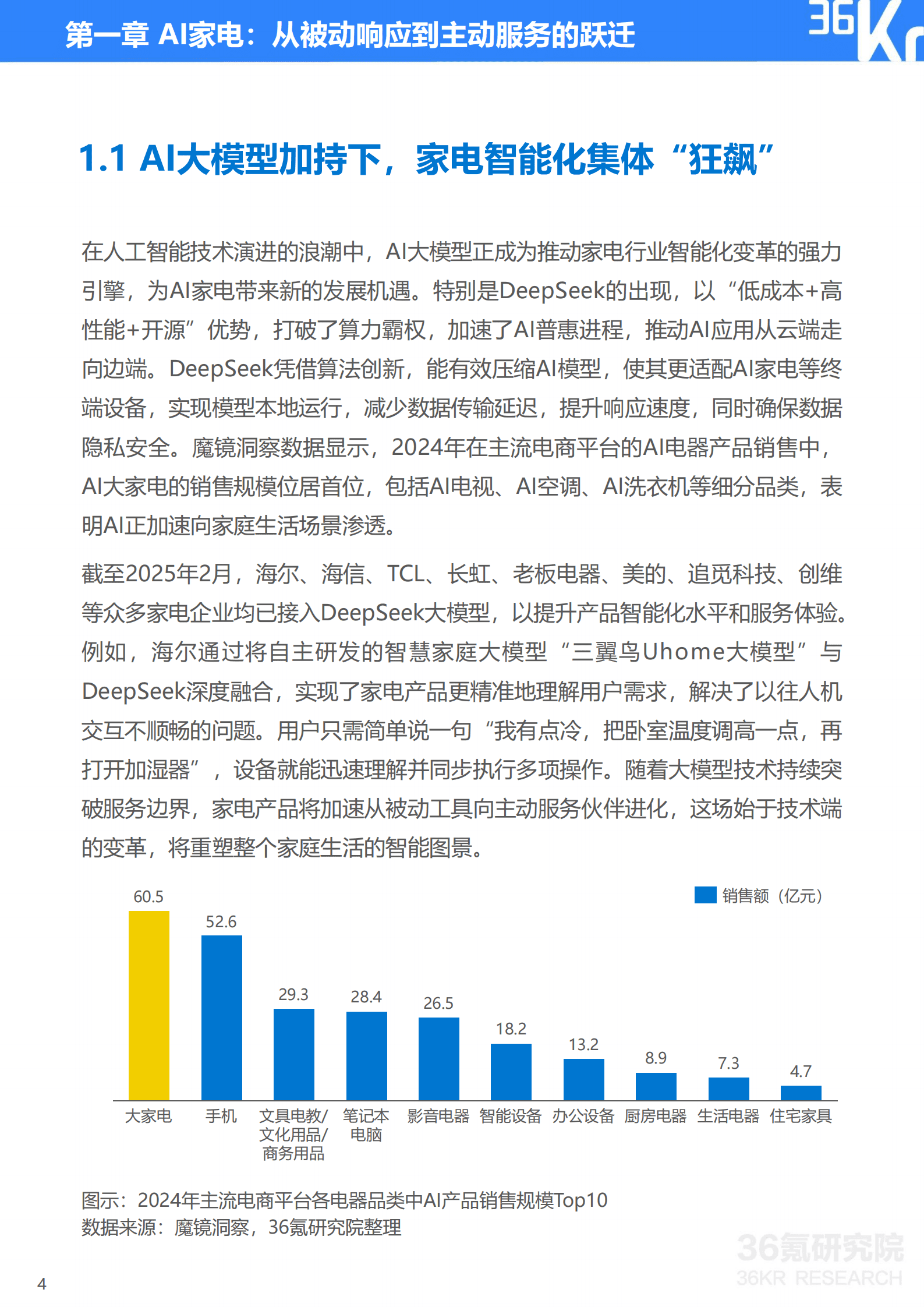36Kr：2025年中国AI家电行业发展白皮书：从机械到&ldquo;智脑&rdquo;，AI家电开启主动服务时代 第5页