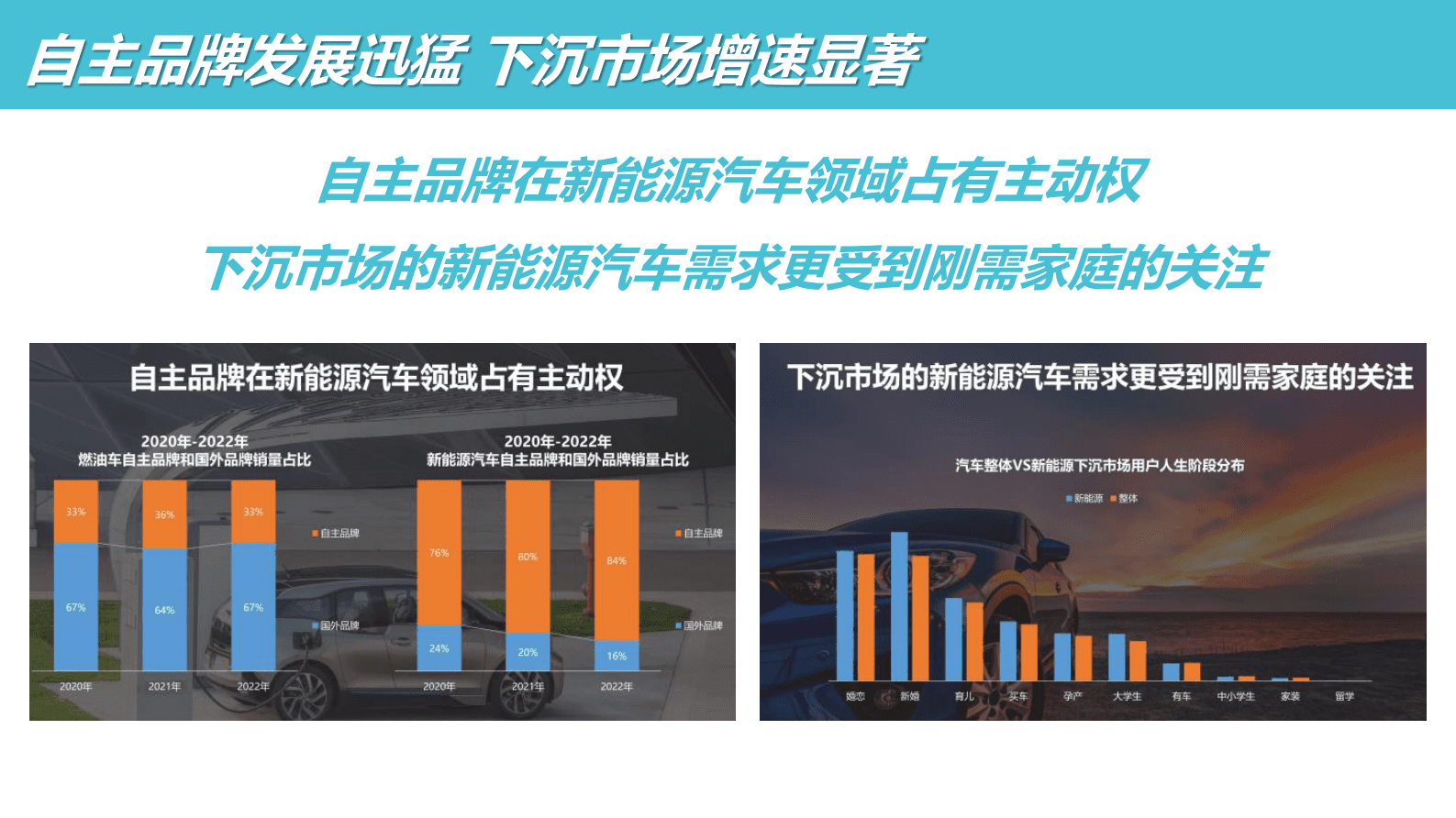 2024年度新能源汽车数字媒体营销策略传播案 第7页