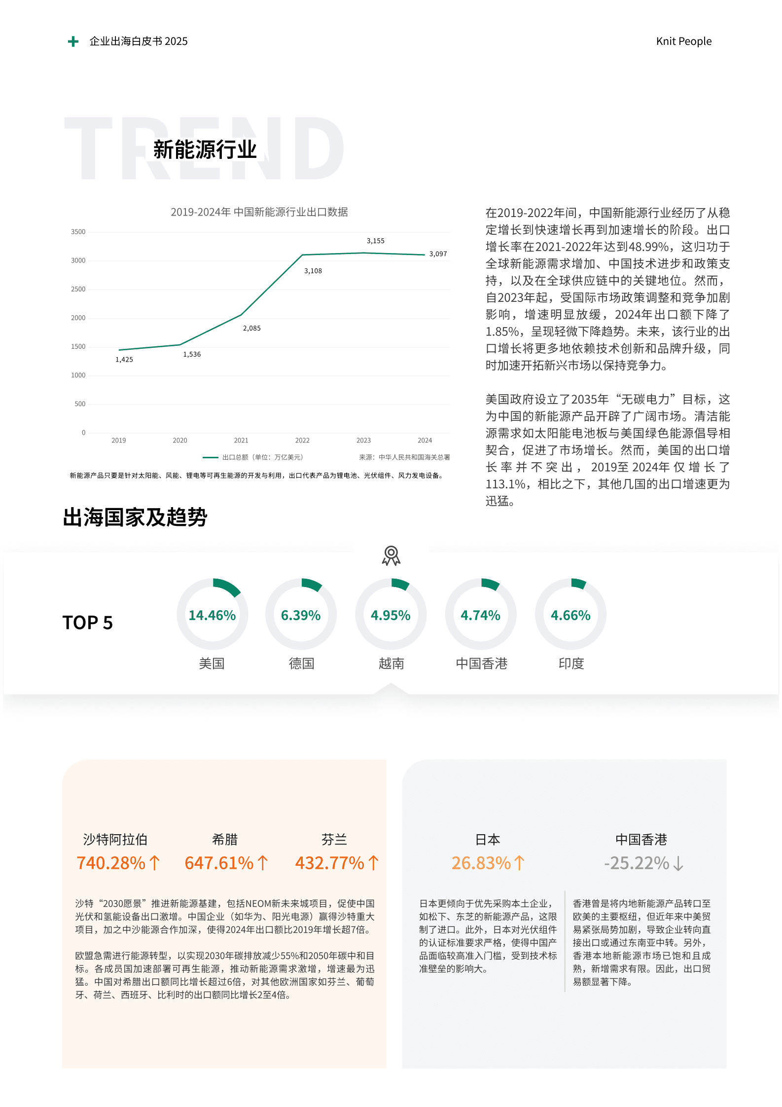 knit：2025企业出海白皮书：一站式薪酬解决方案 第4页