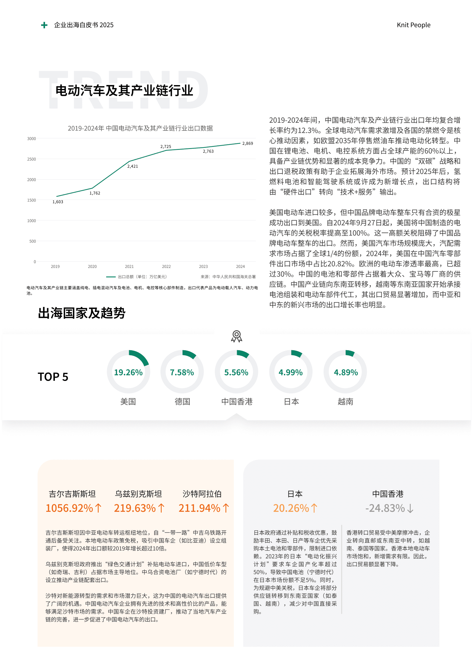 knit：2025企业出海白皮书：一站式薪酬解决方案 第6页