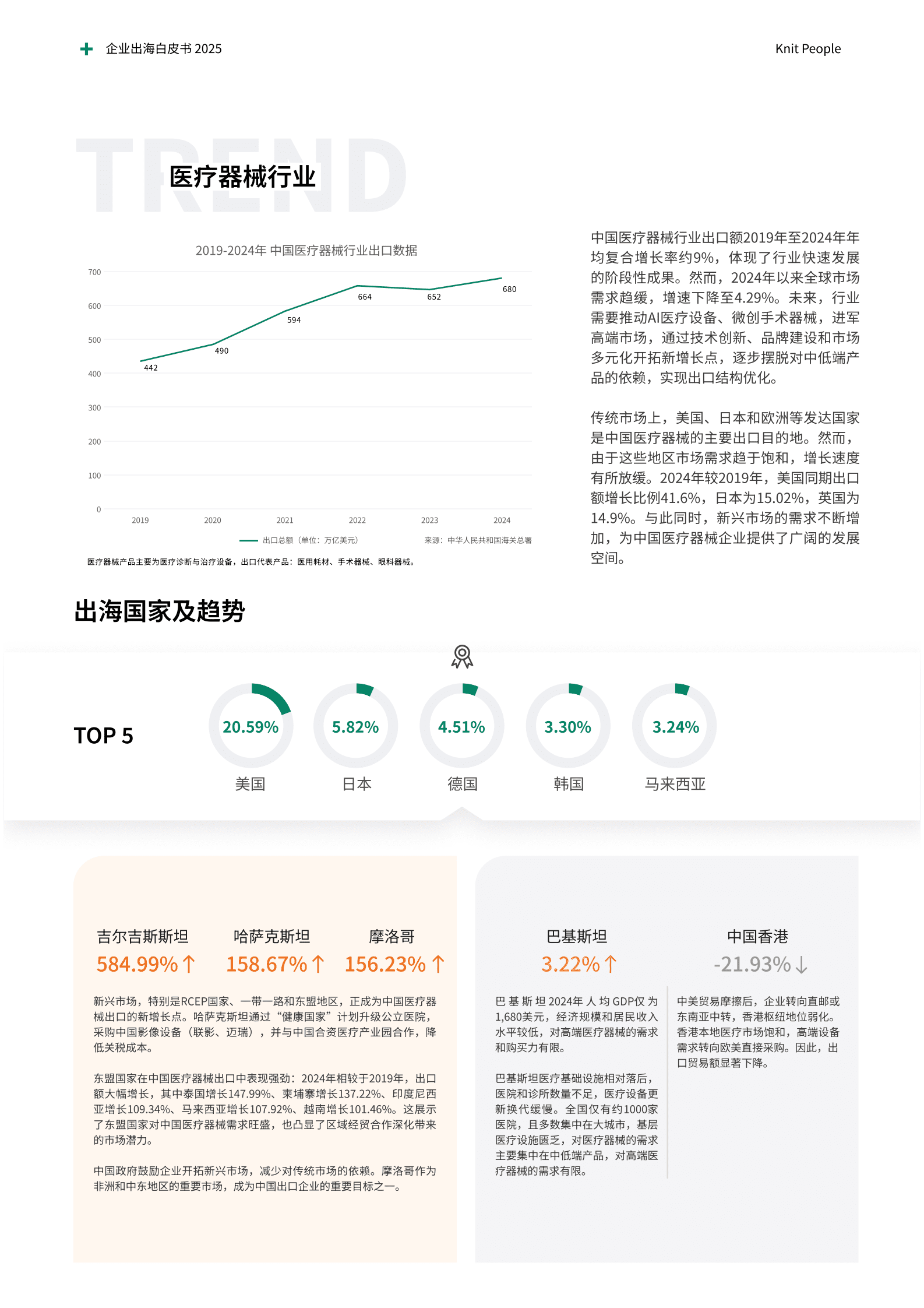 knit：2025企业出海白皮书：一站式薪酬解决方案 第8页