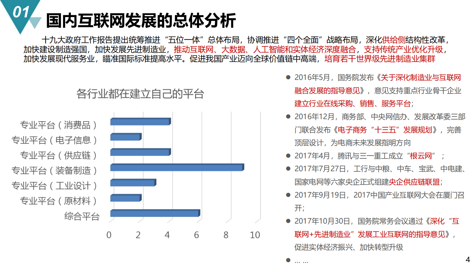 新能源充电桩运维平台规划与建设方案 第4页