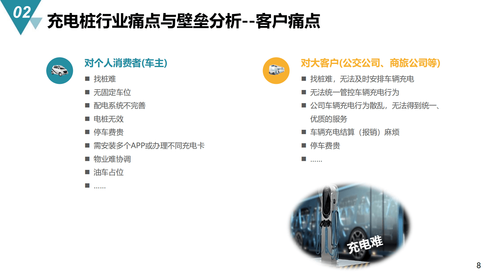 新能源充电桩运维平台规划与建设方案 第8页