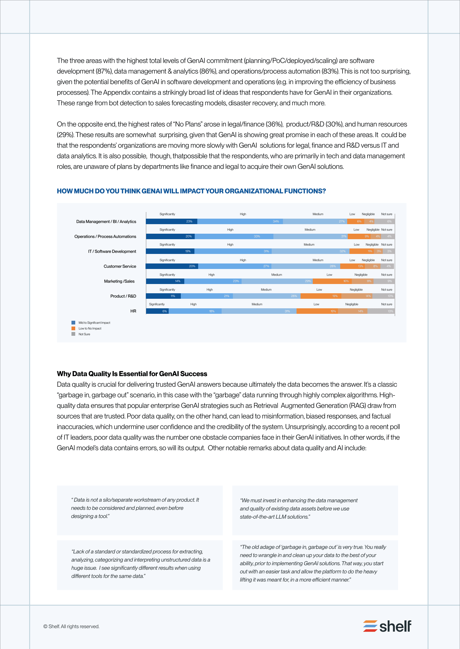 Shelf：2025年IT企业数据和非结构化数据状况展望报告（英文版） 第6页