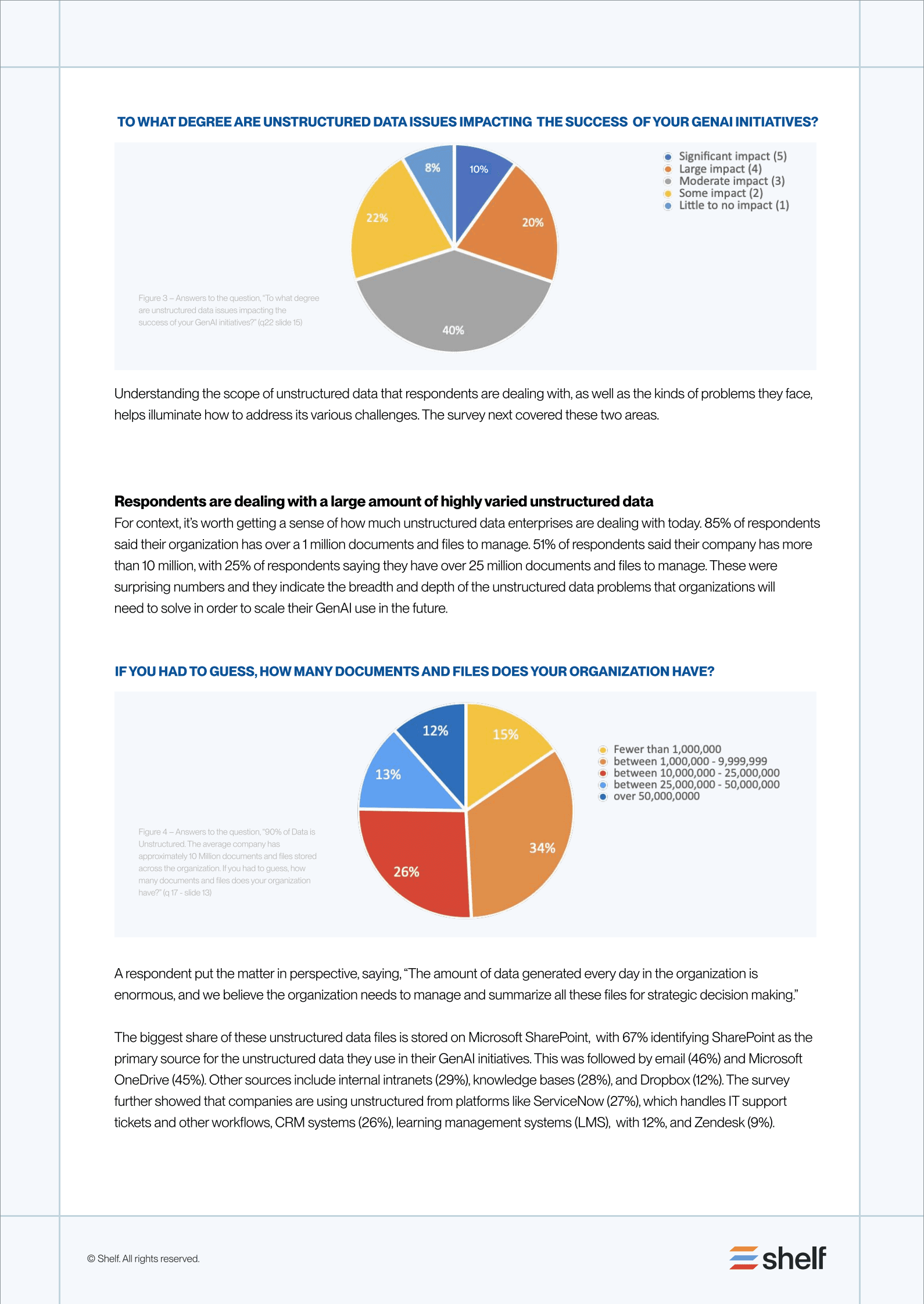 Shelf：2025年IT企业数据和非结构化数据状况展望报告（英文版） 第8页