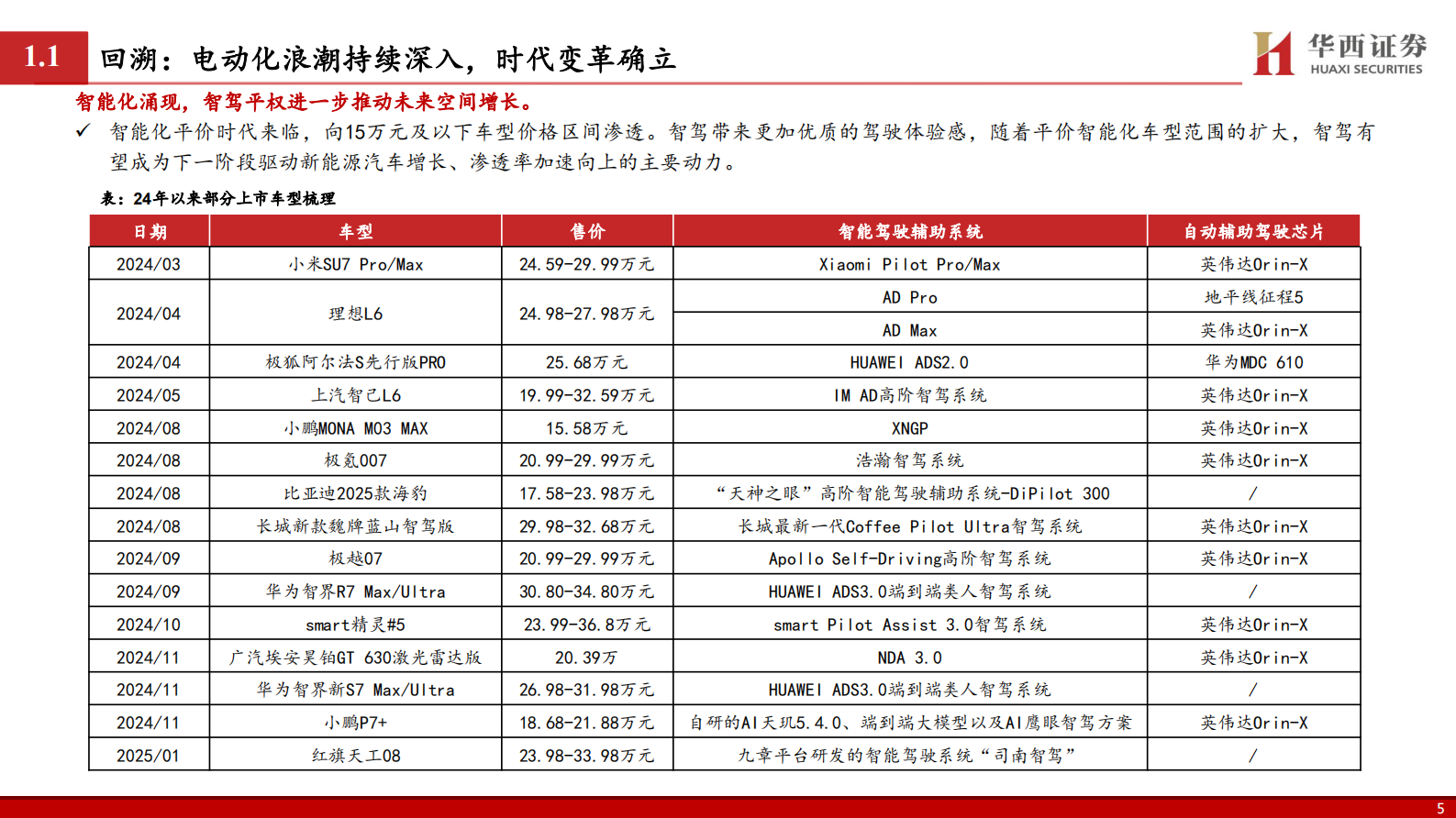 华西证券：2025固态电池行业深度报告：变革下的机遇 第6页