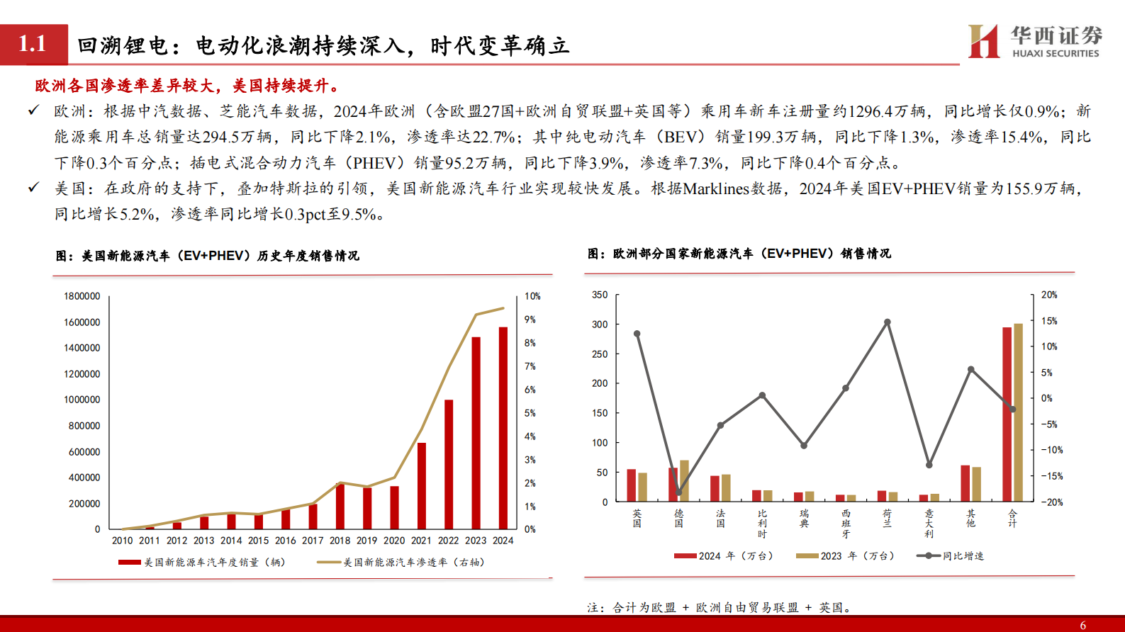 华西证券：2025固态电池行业深度报告：变革下的机遇 第7页