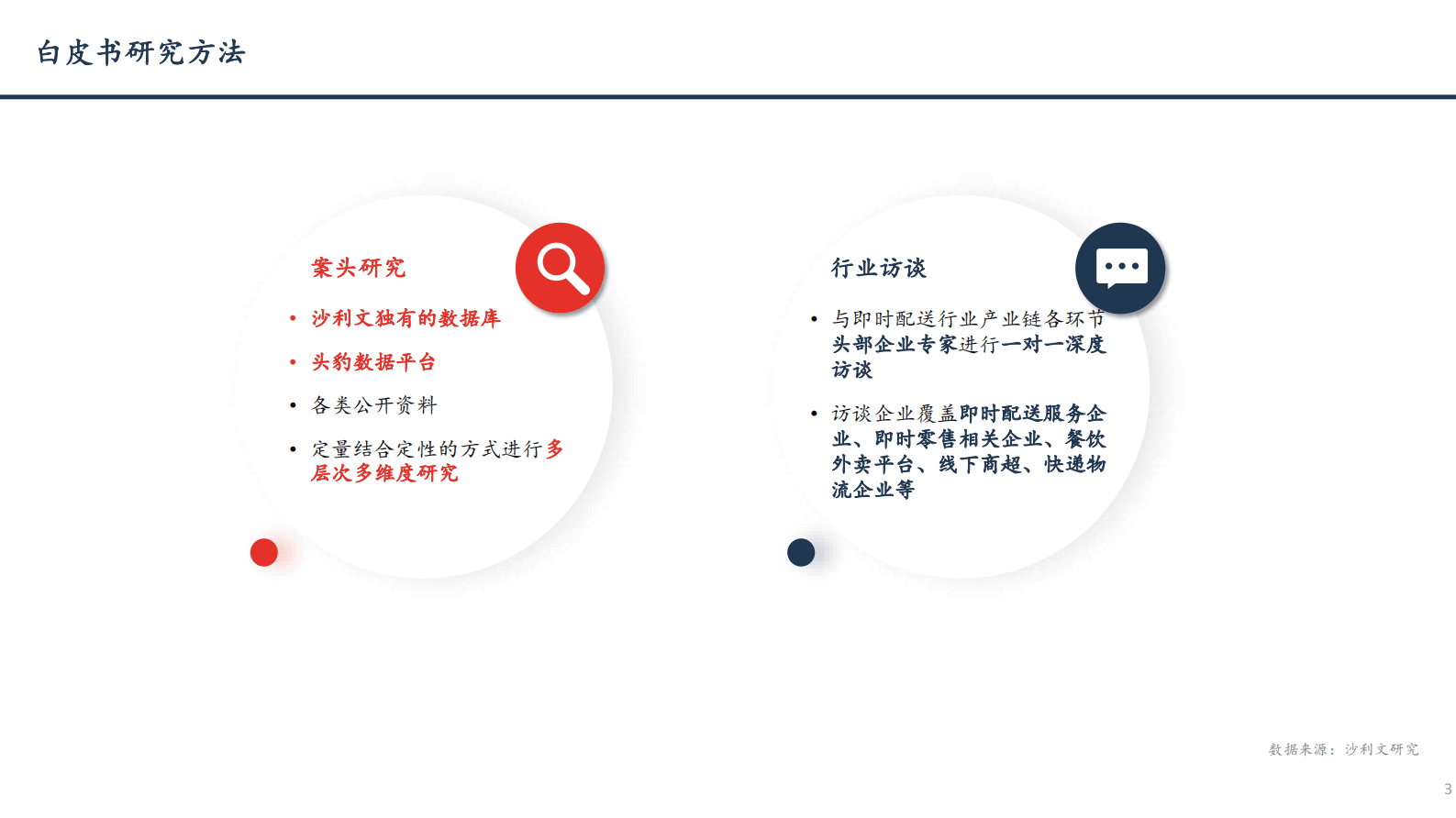 沙利文：2024年中国即时配送行业趋势白皮书 第3页