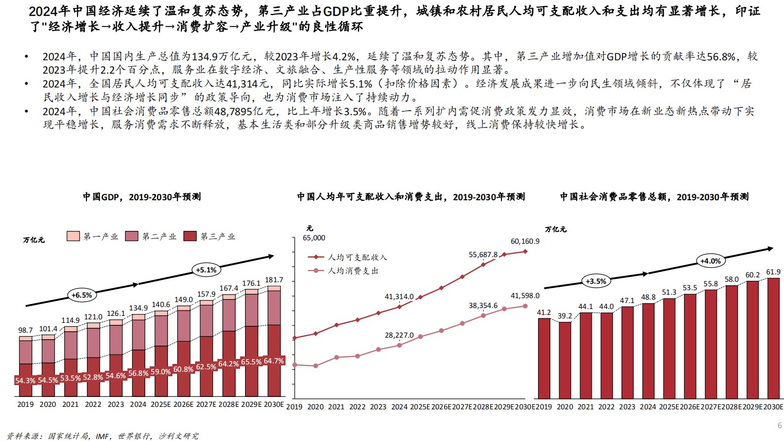 沙利文：2024年中国即时配送行业趋势白皮书 第6页