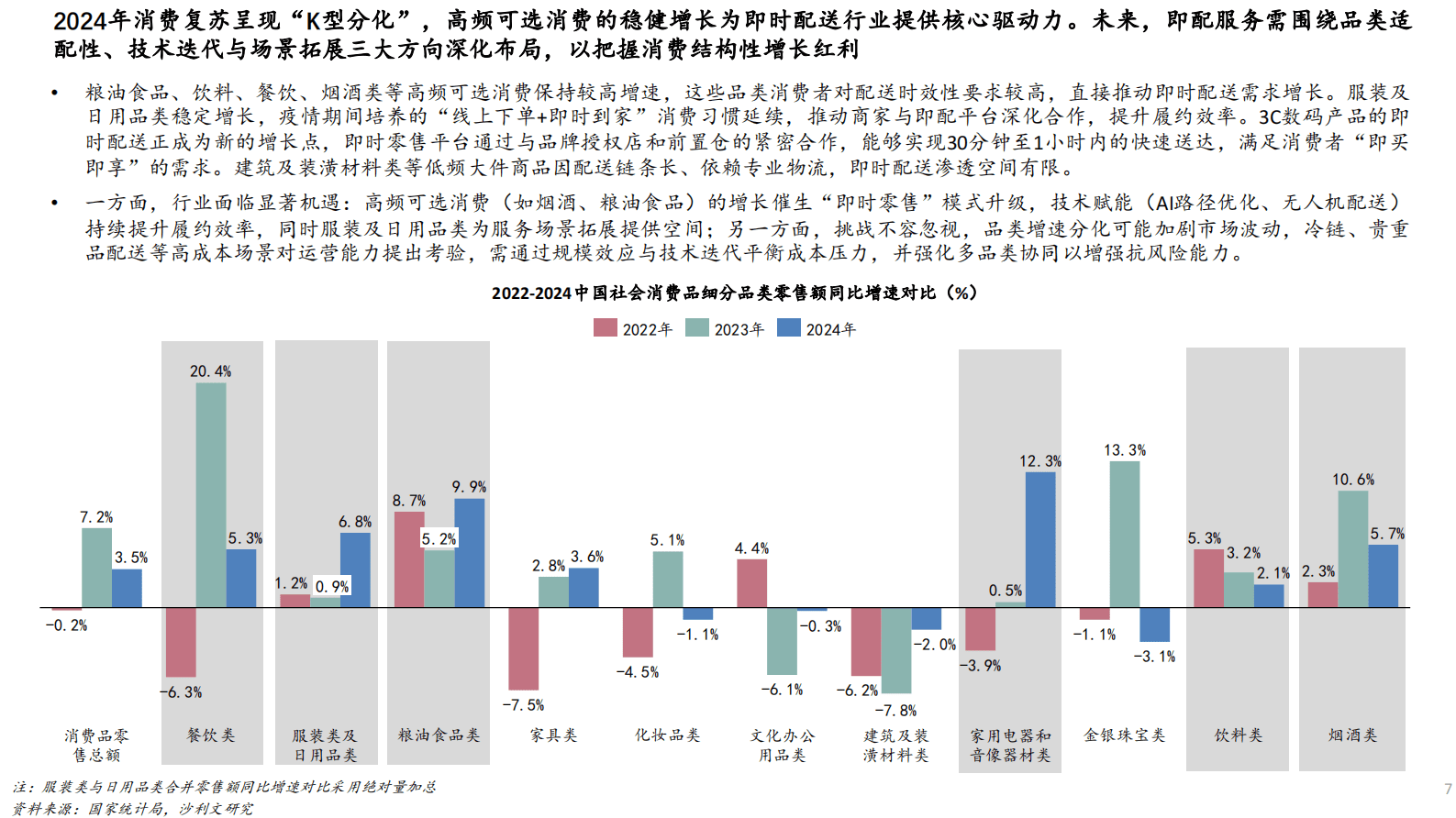 沙利文：2024年中国即时配送行业趋势白皮书 第7页