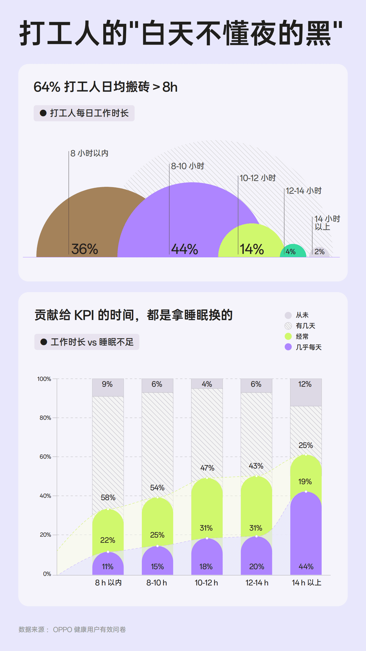 OPPO：2025年睡眠白皮书-睡眠焕新计划 第5页