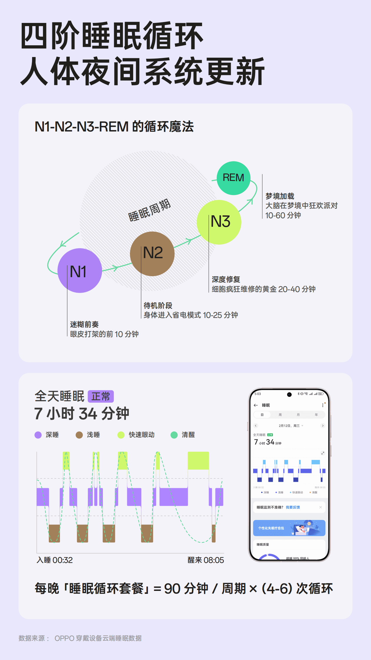 OPPO：2025年睡眠白皮书-睡眠焕新计划 第8页