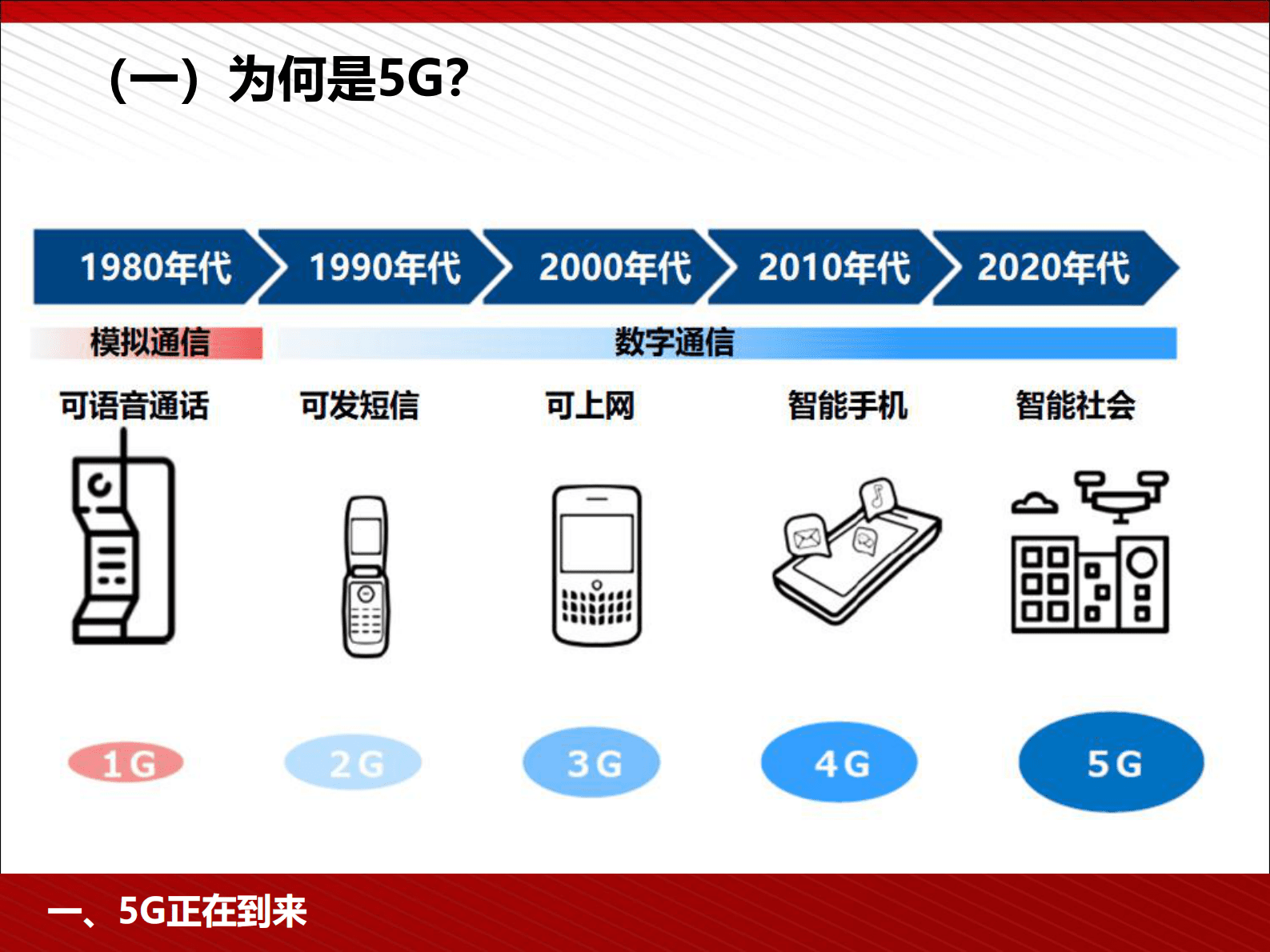 5G为人工智能与智能制造赋能 第4页