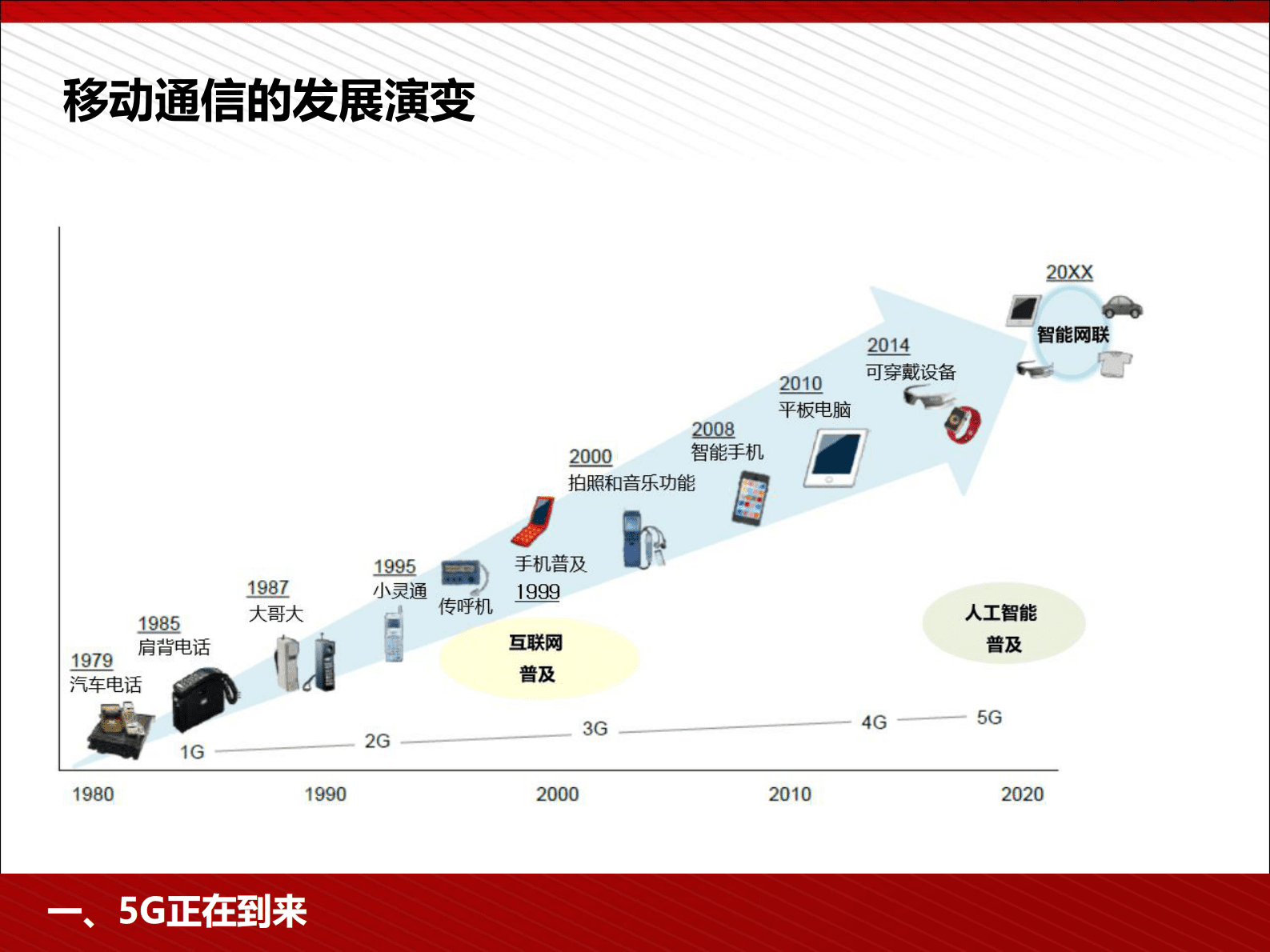 5G为人工智能与智能制造赋能 第5页