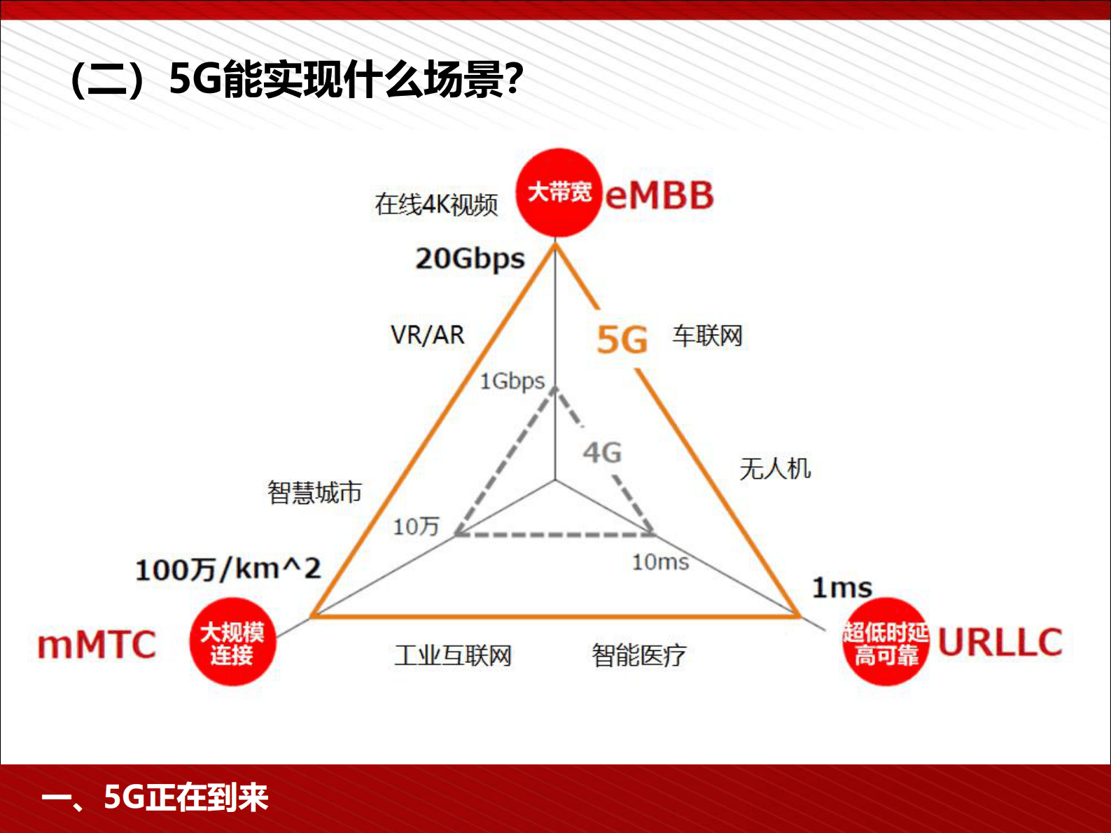 5G为人工智能与智能制造赋能 第6页