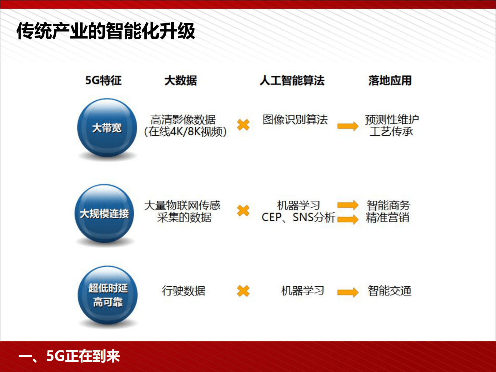 5G为人工智能与智能制造赋能 第8页