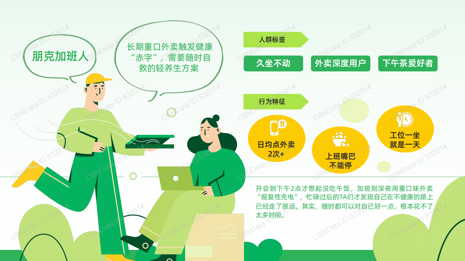 2025年健康无需&ldquo;负重前行&rdquo;-当代都市&ldquo;碌&rdquo;人的轻健康觉醒报告-第一财经&盒马 第7页