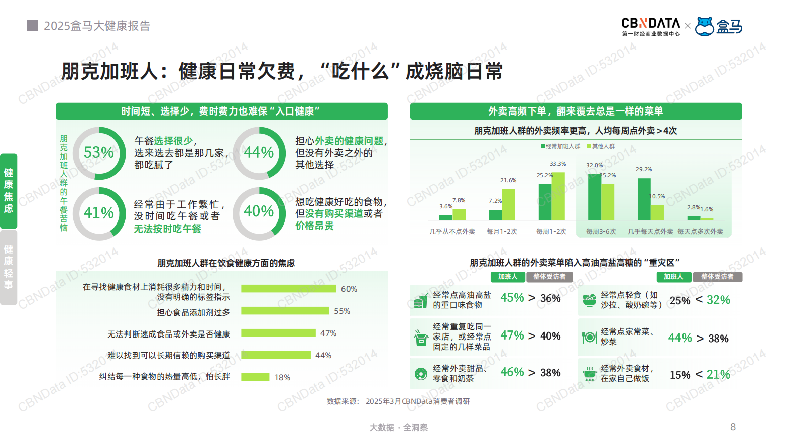 2025年健康无需&ldquo;负重前行&rdquo;-当代都市&ldquo;碌&rdquo;人的轻健康觉醒报告-第一财经&盒马 第8页