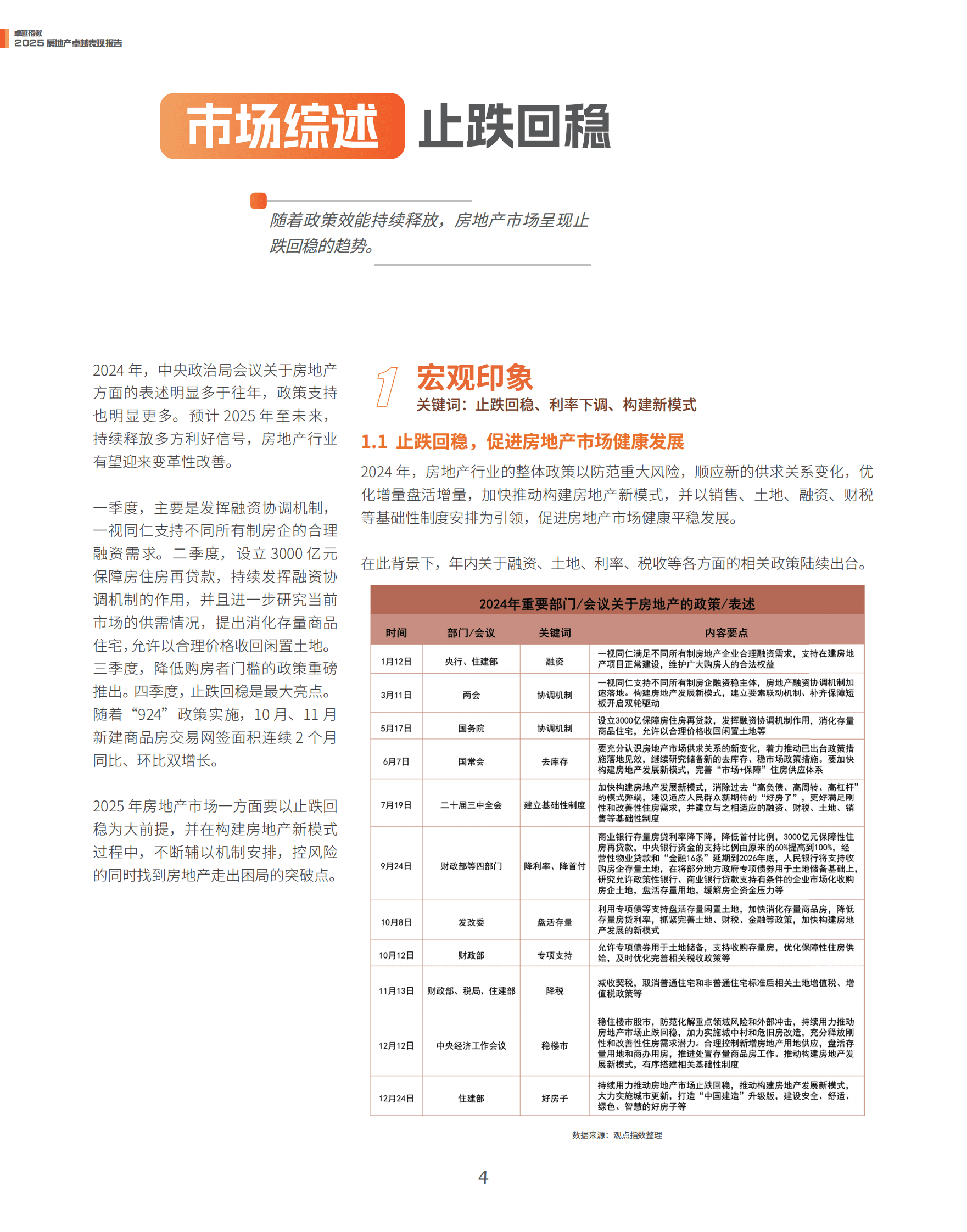 观点指数：2025年房地产卓越表现报告 第4页