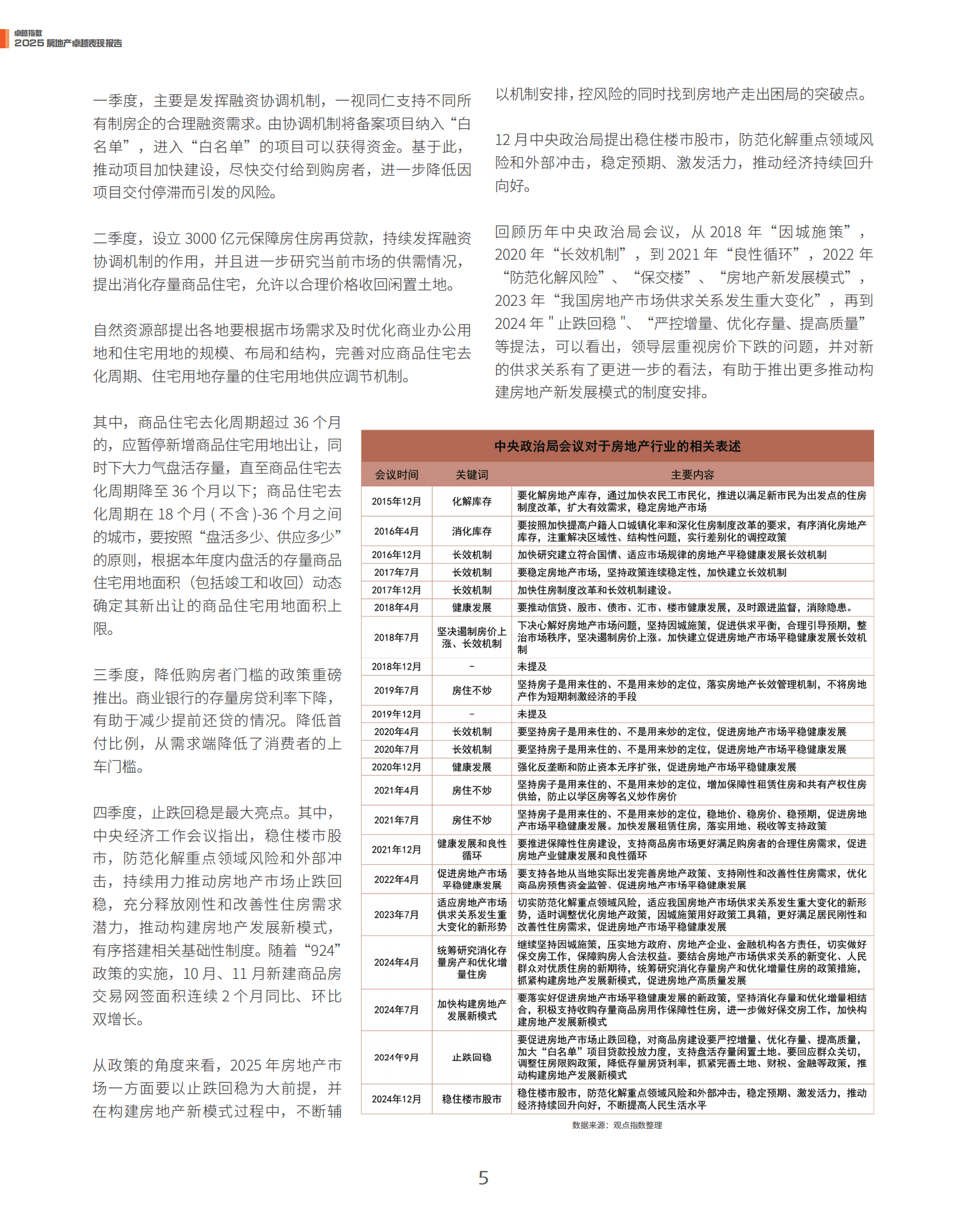 观点指数：2025年房地产卓越表现报告 第5页