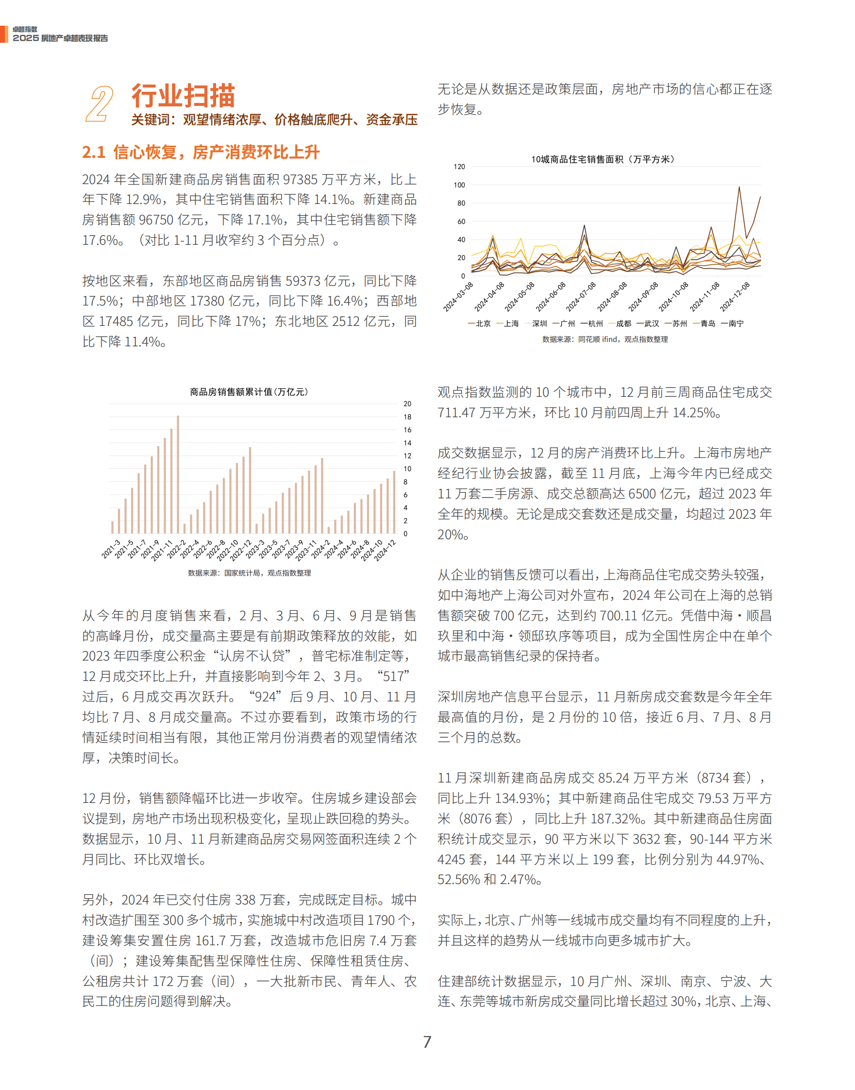 观点指数：2025年房地产卓越表现报告 第7页