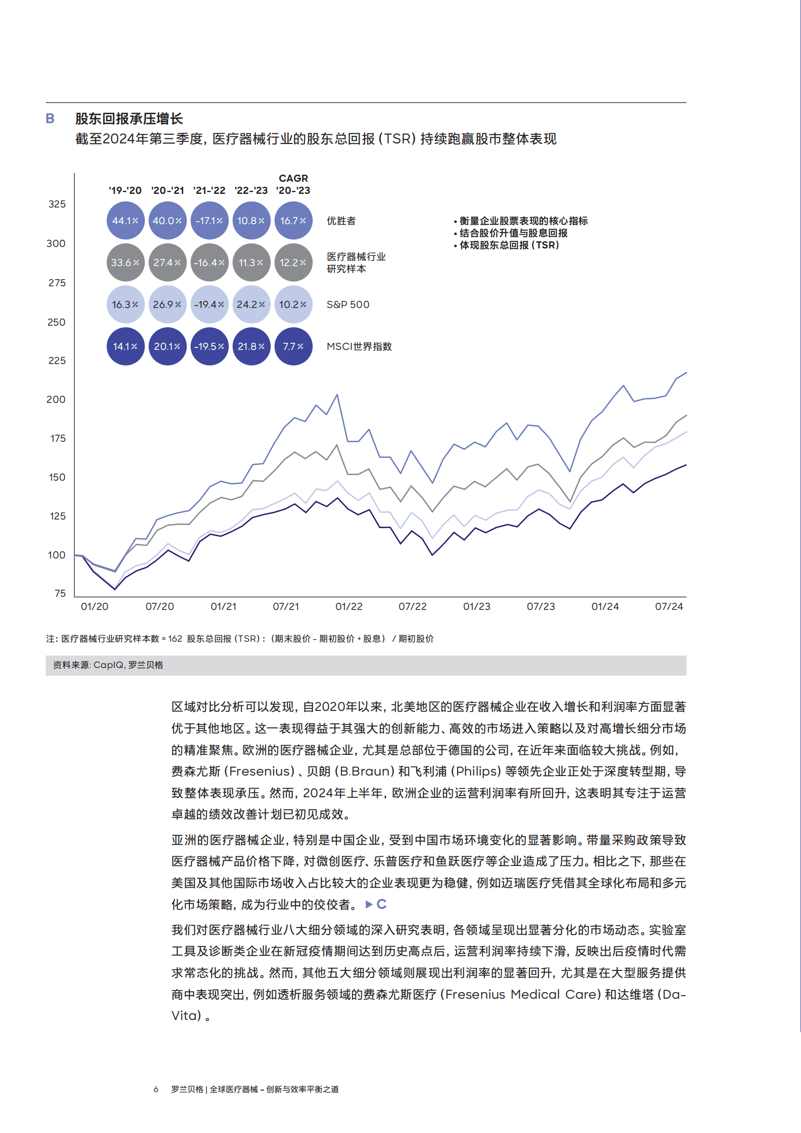 罗兰贝格：2025年全球医疗器械报告-创新与效率平衡之道 第6页