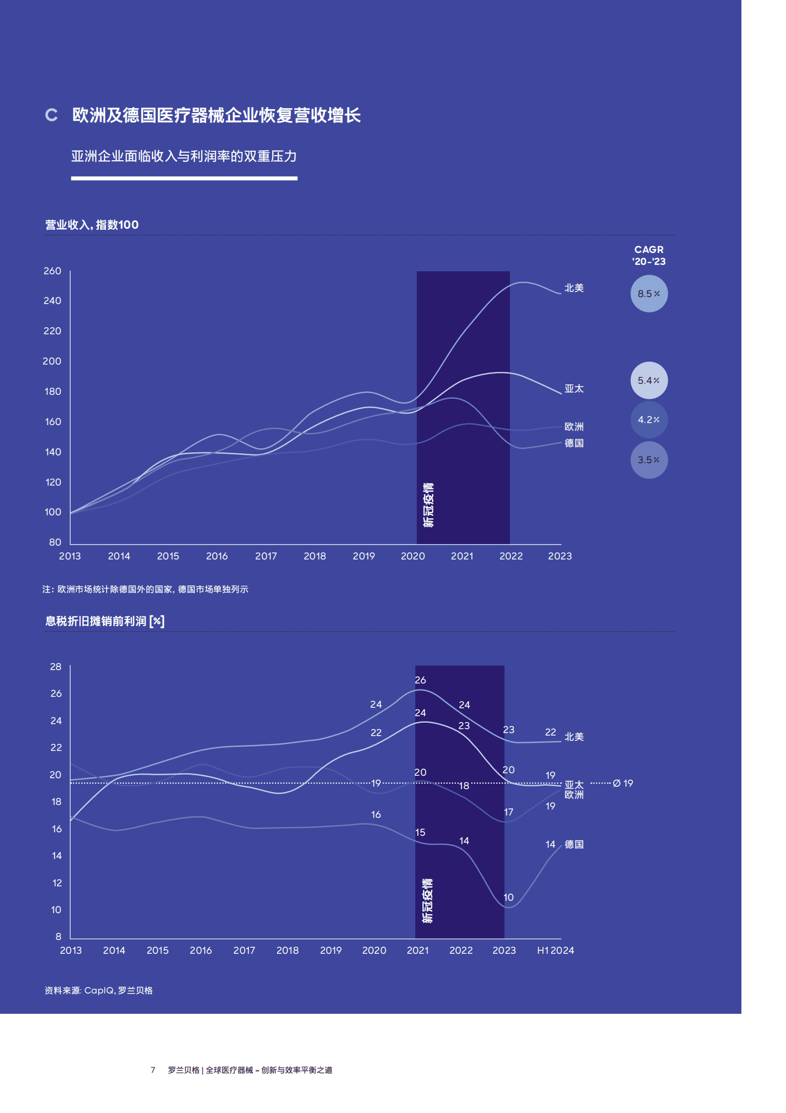 罗兰贝格：2025年全球医疗器械报告-创新与效率平衡之道 第7页