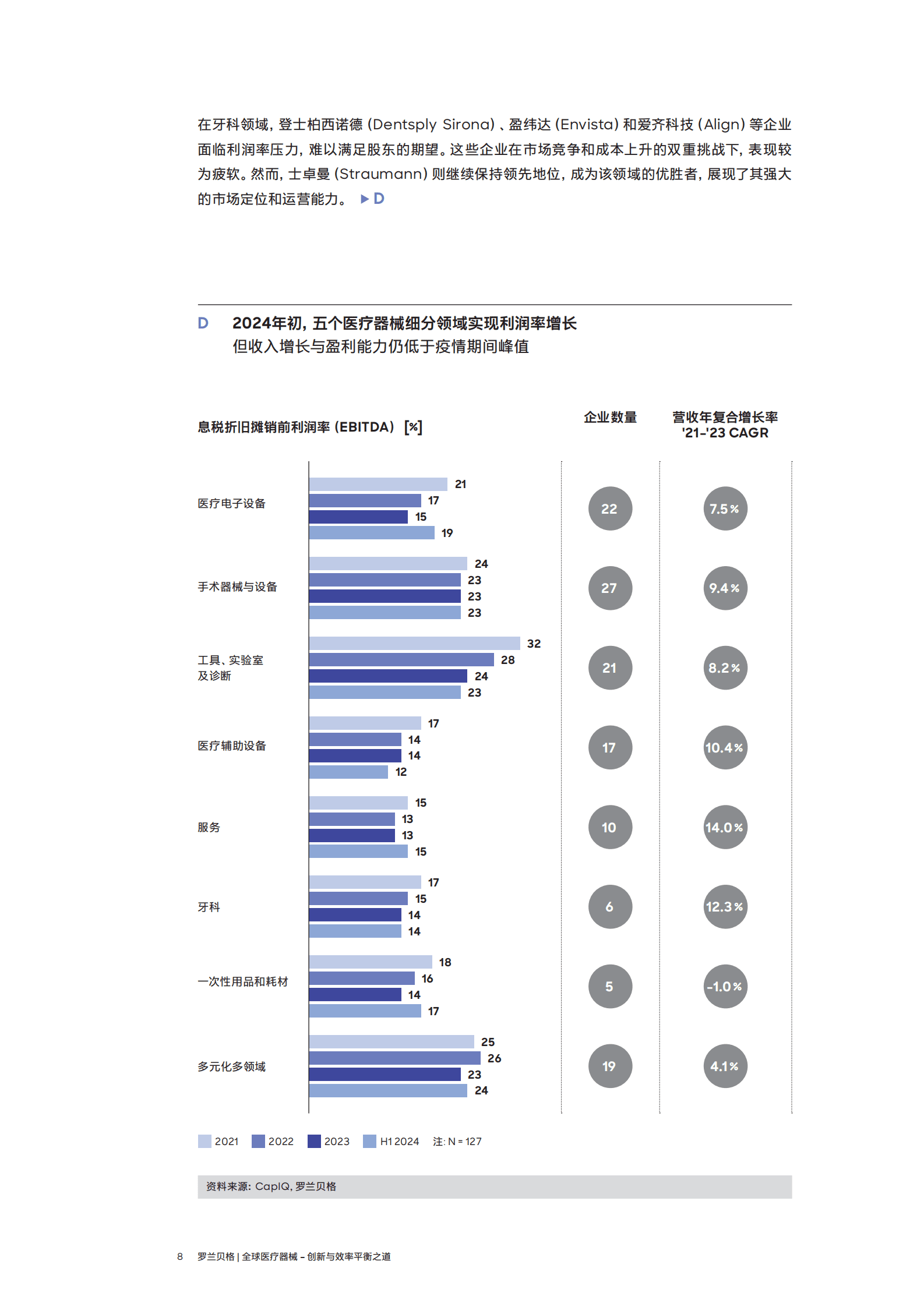 罗兰贝格：2025年全球医疗器械报告-创新与效率平衡之道 第8页