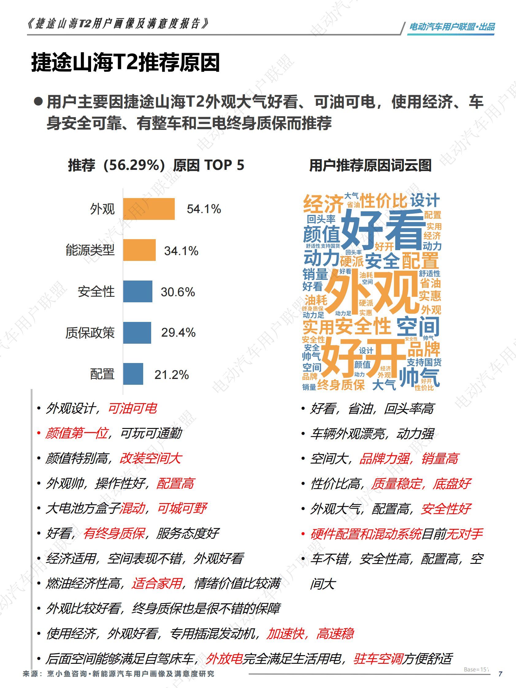 电动汽车用户联盟：捷途山海T2用户研究（用户画像、购买、满意度等） 第7页