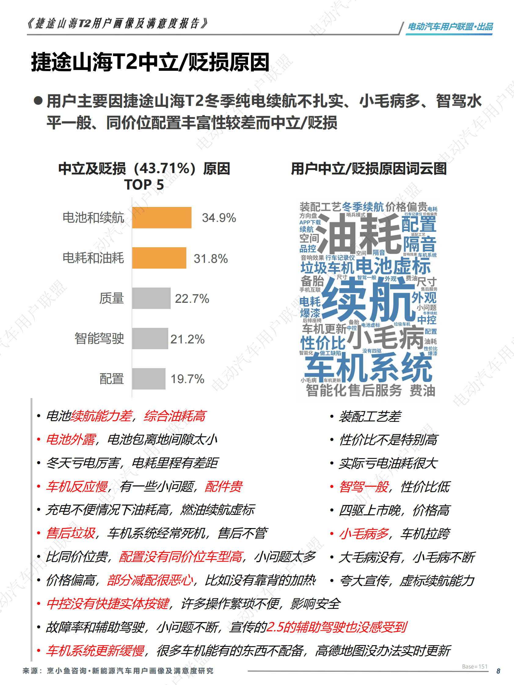 电动汽车用户联盟：捷途山海T2用户研究（用户画像、购买、满意度等） 第8页