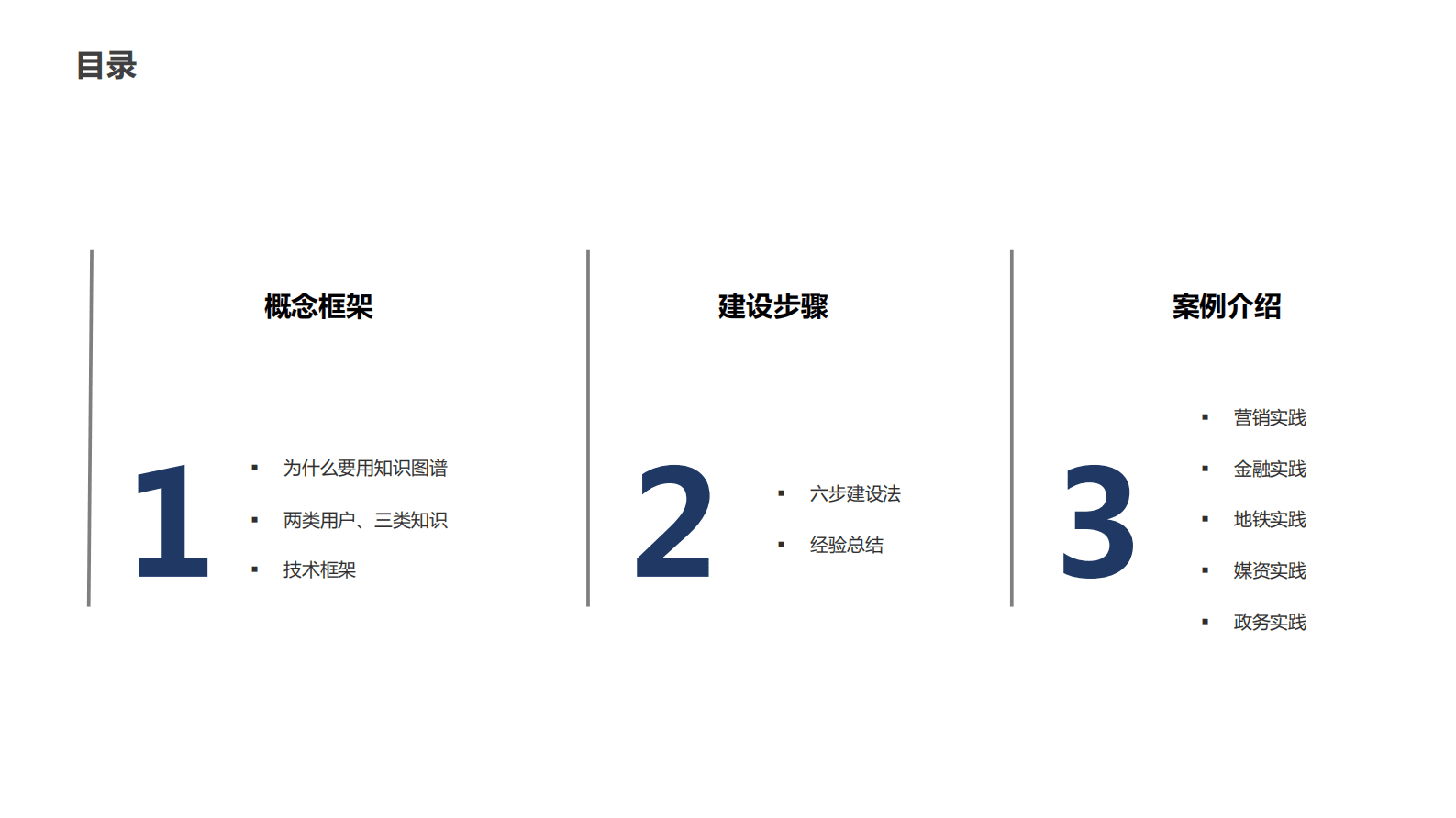 知识图谱构建实践 第2页