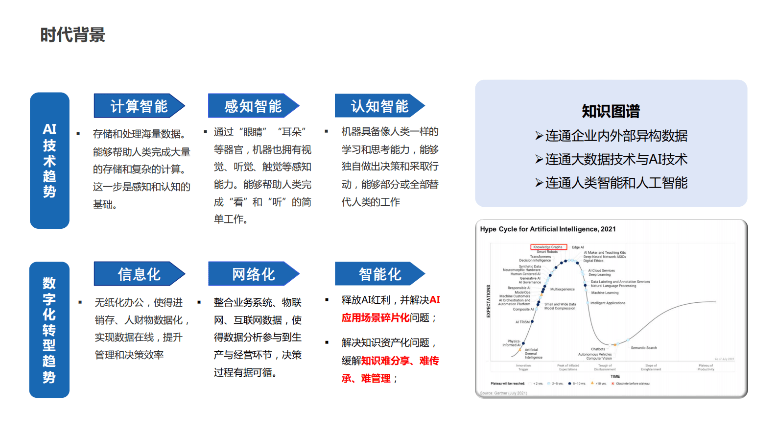 知识图谱构建实践 第3页