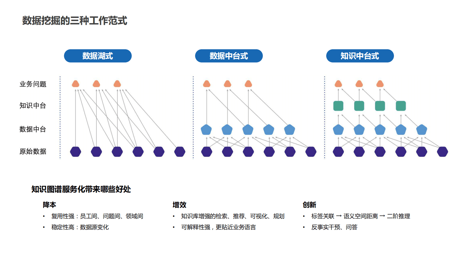 知识图谱构建实践 第4页