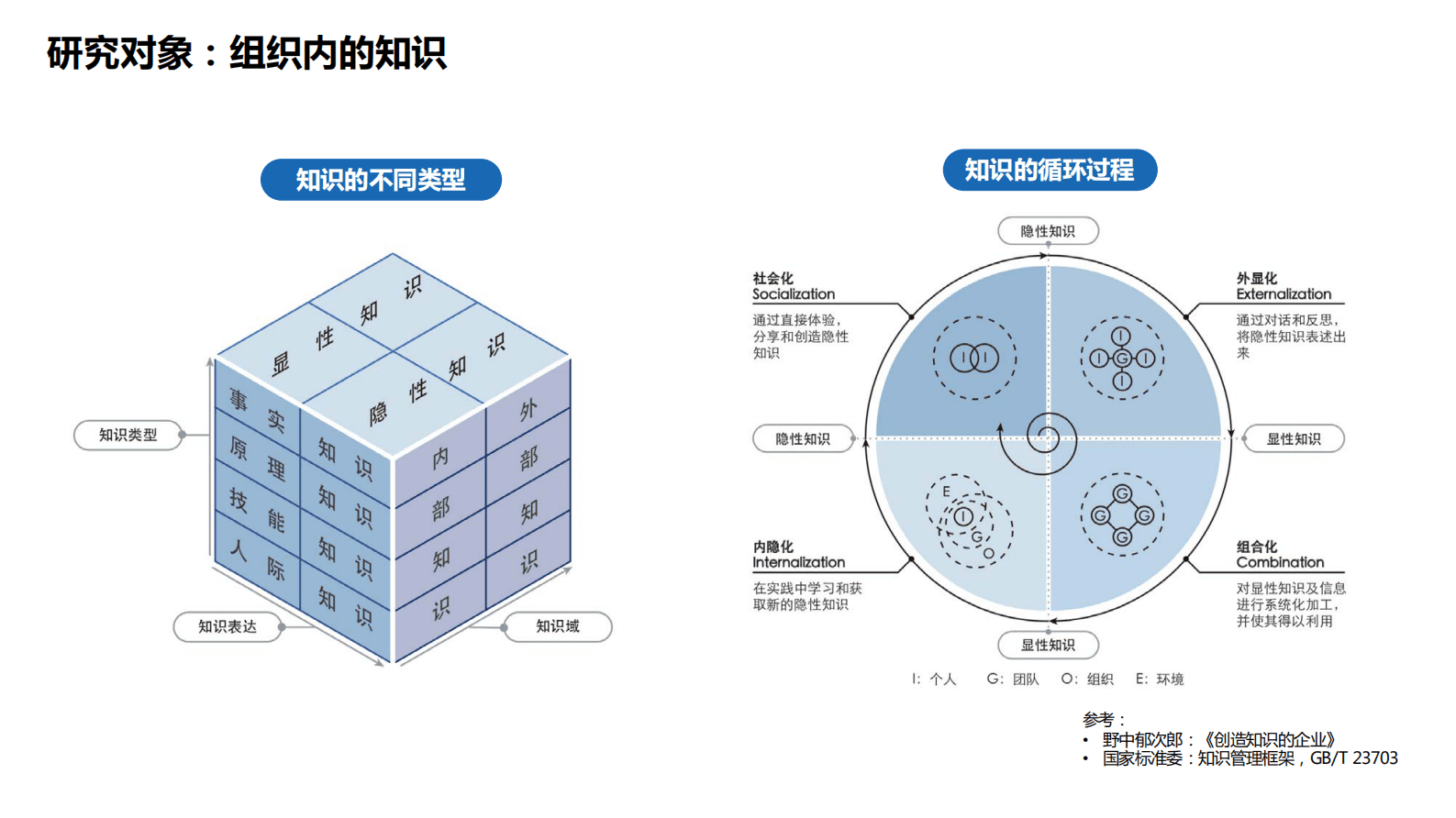 知识图谱构建实践 第5页