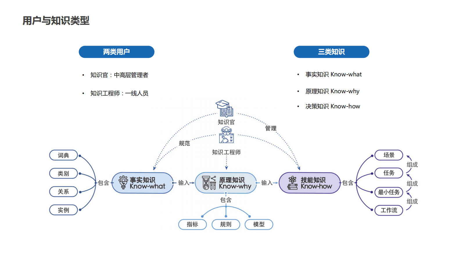 知识图谱构建实践 第6页