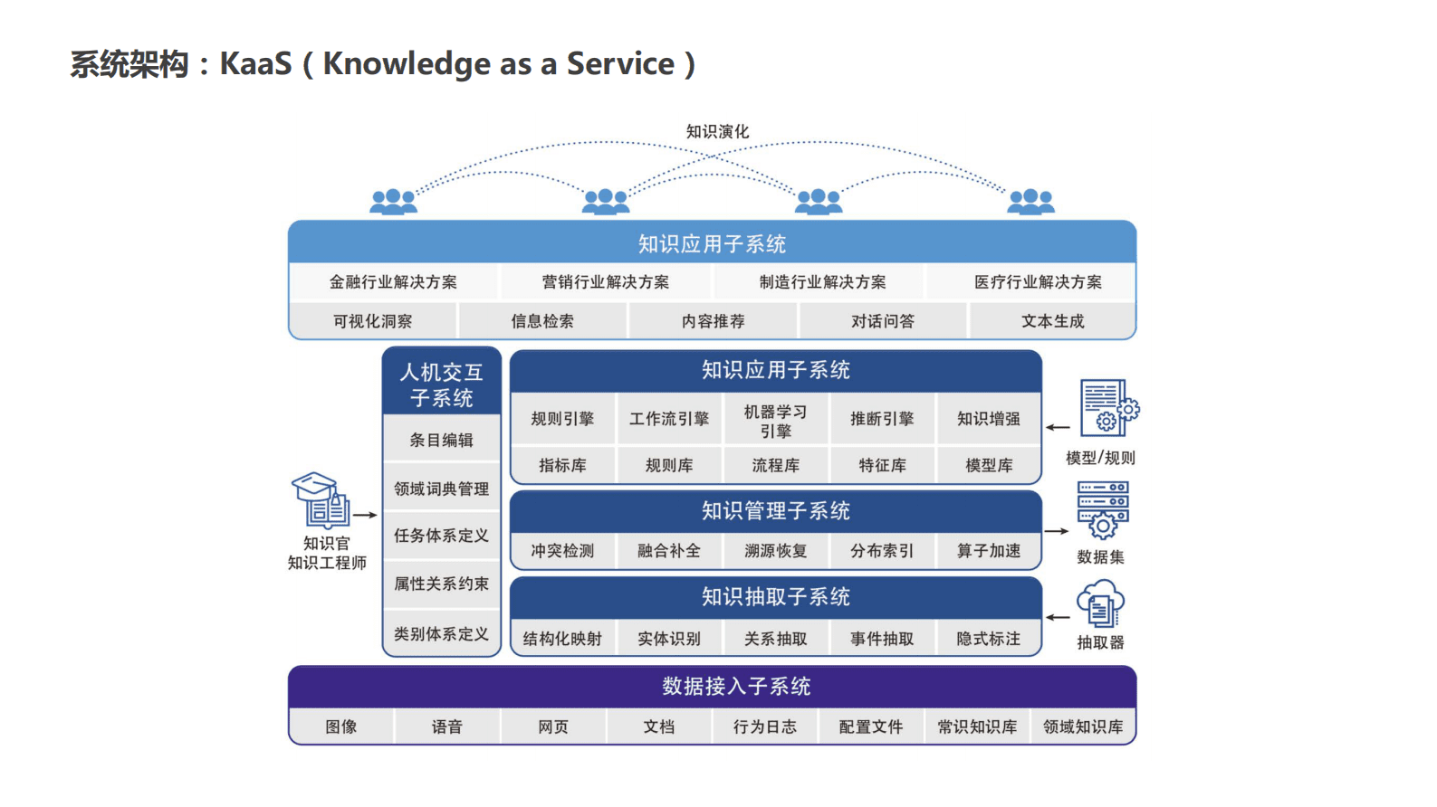 知识图谱构建实践 第7页