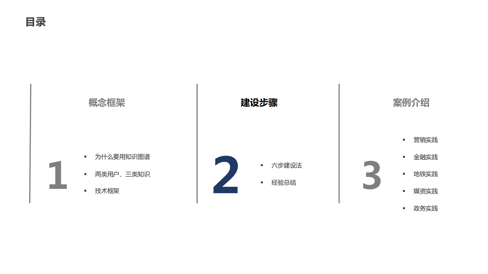 知识图谱构建实践 第8页