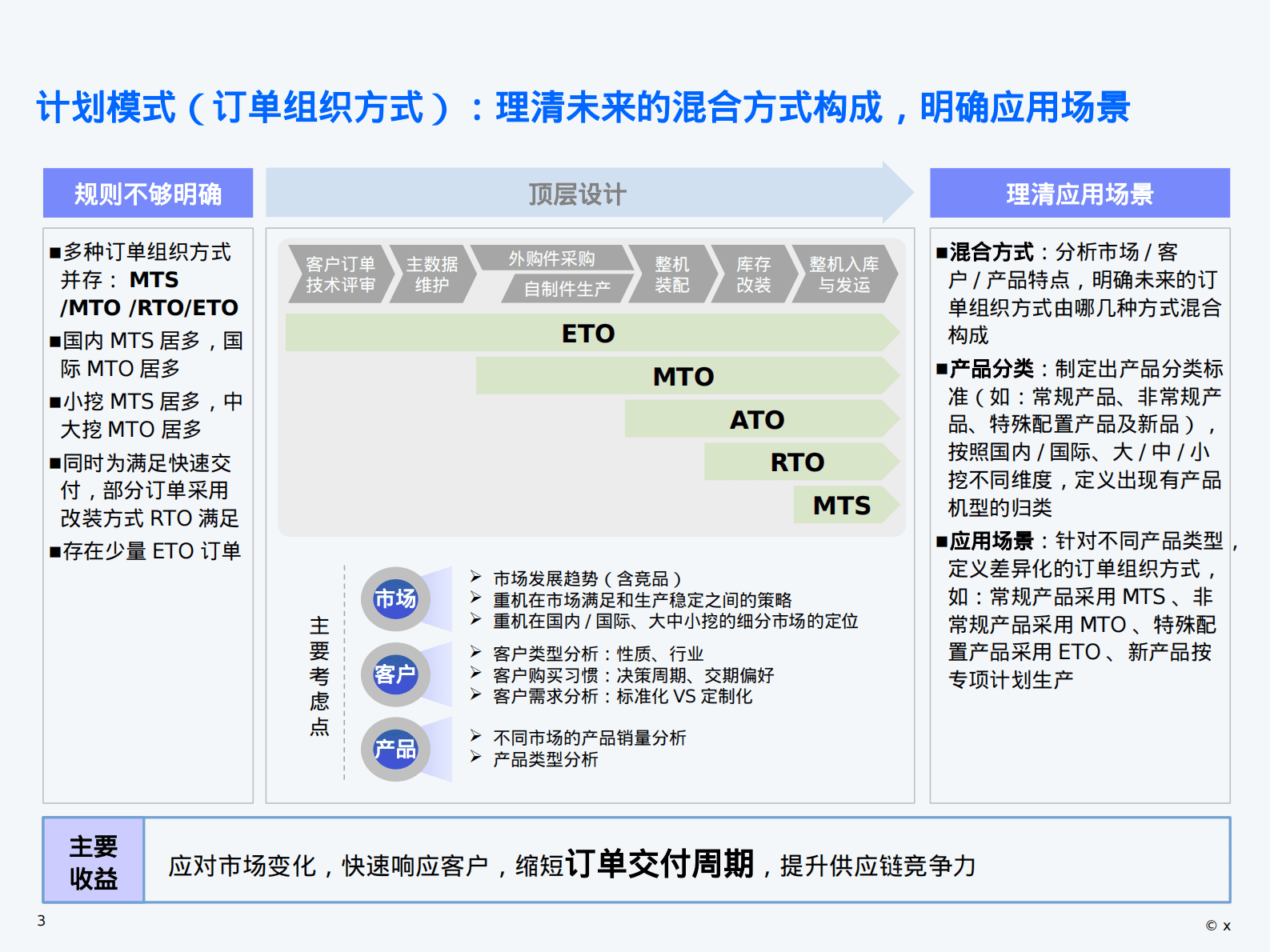 制造业集团供应链管理成熟度评估模型及集成计划流程框架 第3页