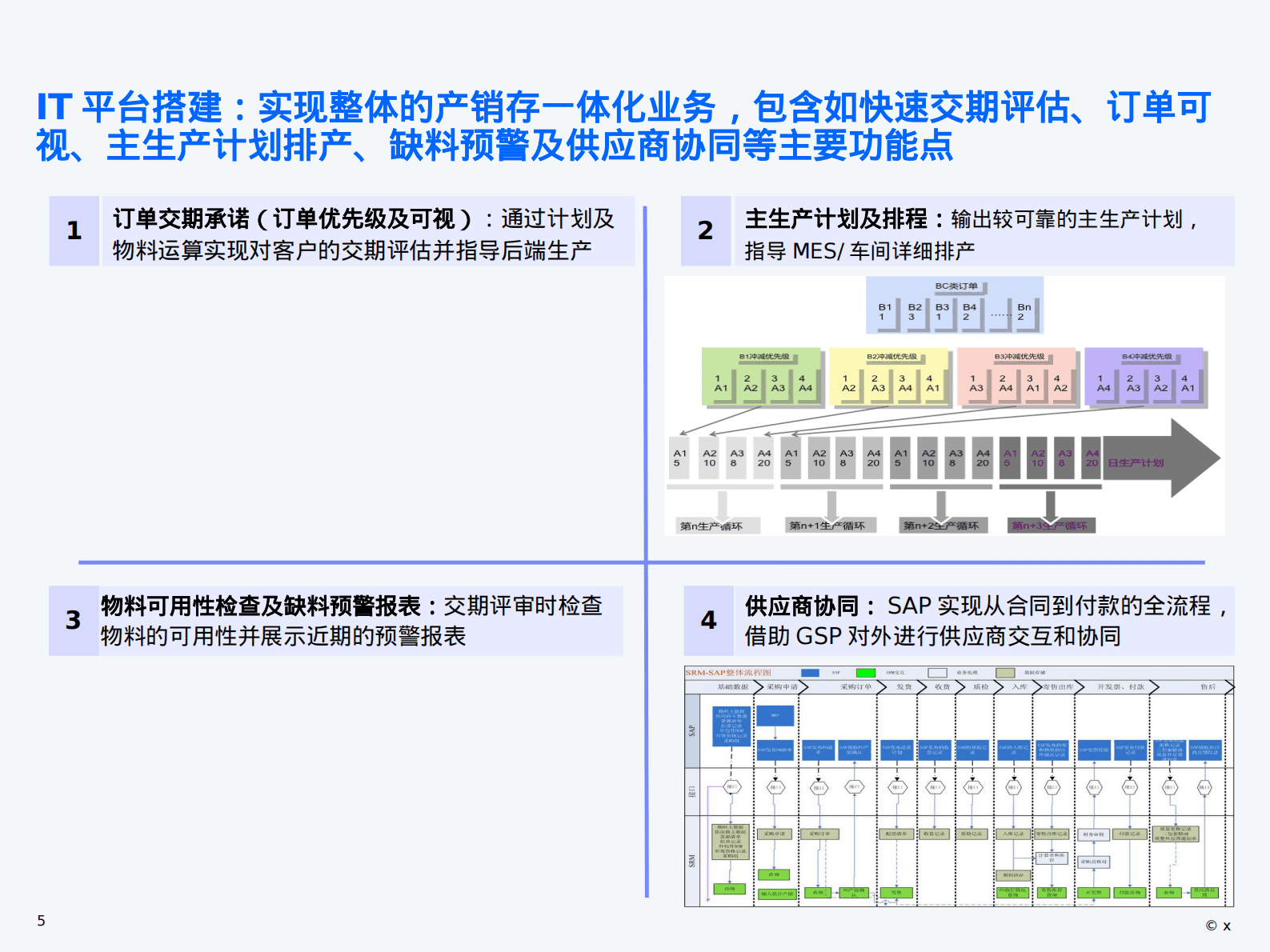 制造业集团供应链管理成熟度评估模型及集成计划流程框架 第5页