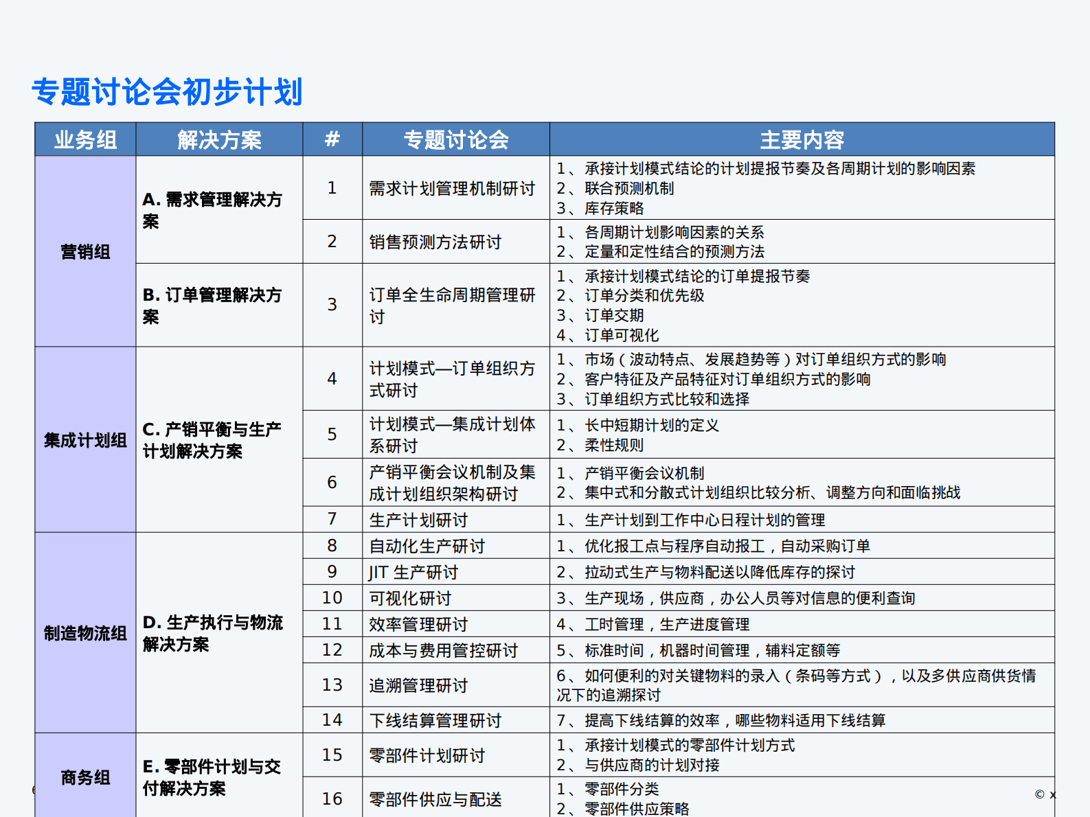 制造业集团供应链管理成熟度评估模型及集成计划流程框架 第6页