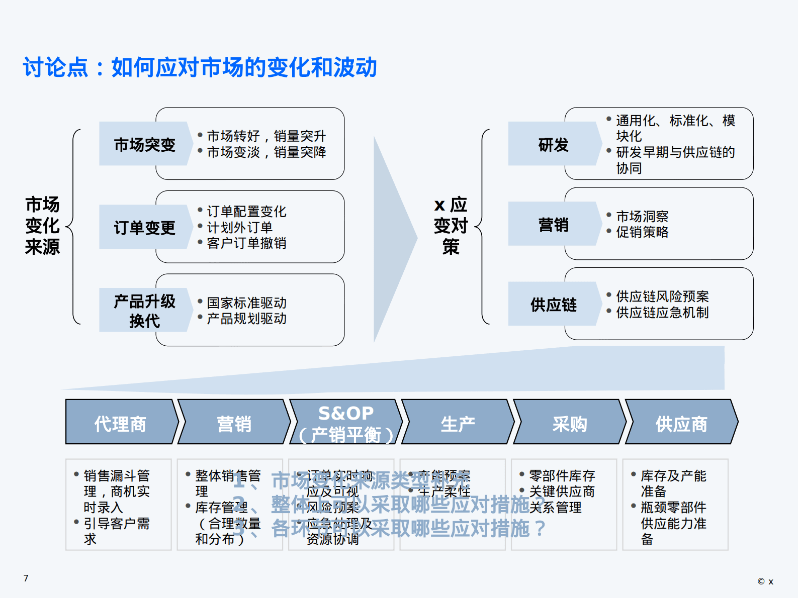 制造业集团供应链管理成熟度评估模型及集成计划流程框架 第7页